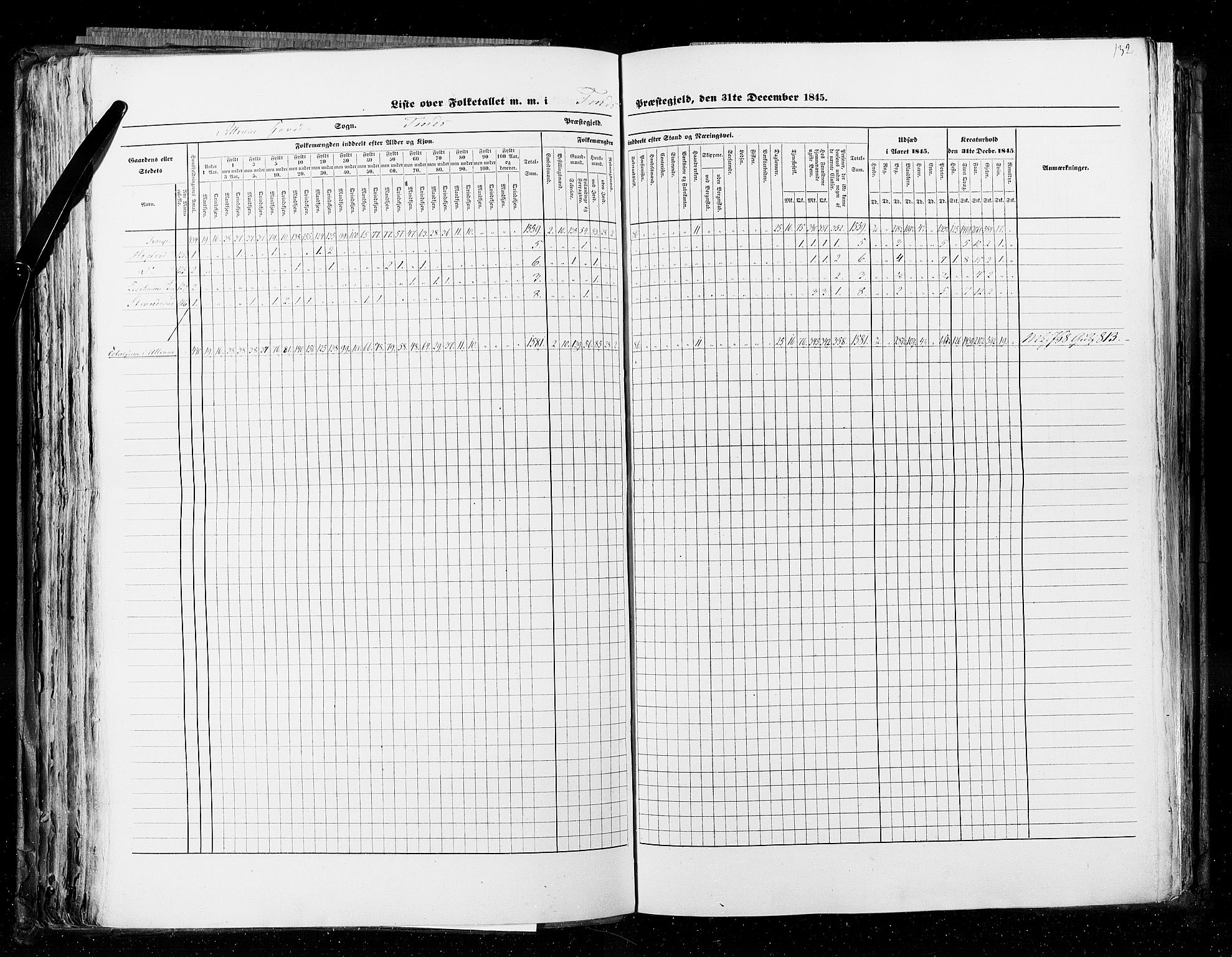 RA, Census 1845, vol. 5: Bratsberg amt og Nedenes og Råbyggelaget amt, 1845, p. 132