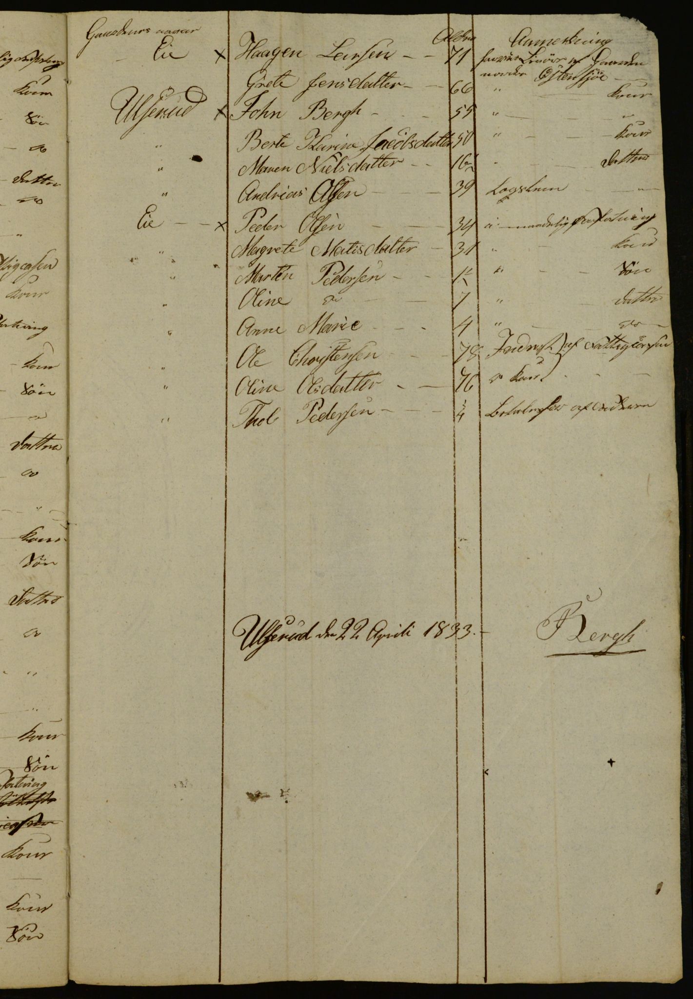 OBA, Census for Aker 1833, 1833