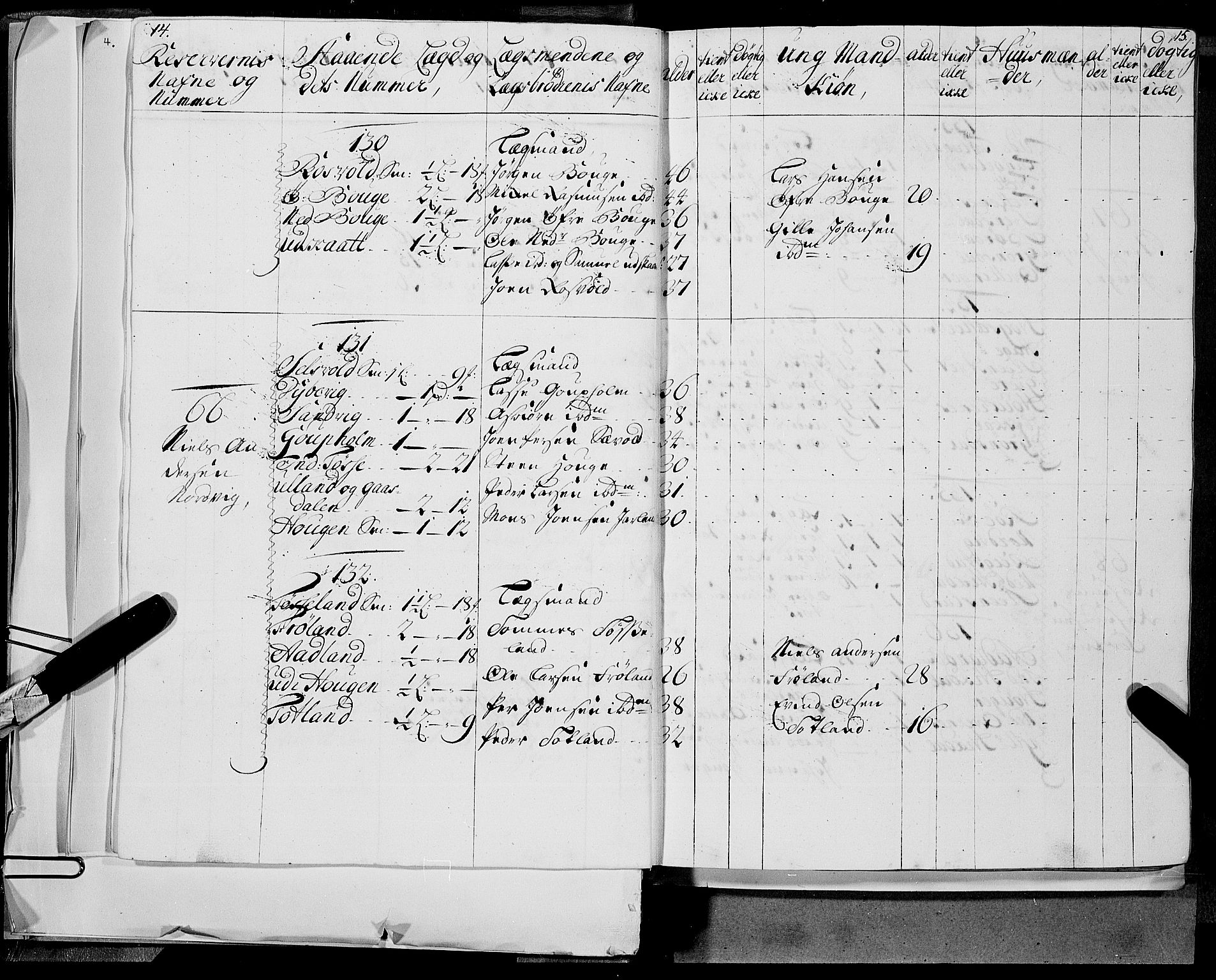 Stiftamtmannen i Bergen, AV/SAB-A-100006/F/Fc/L0010: Lnr. 1893: Militære manntall og ruller for Sunnhordland og Hardanger, 1718-1727, p. 14-15