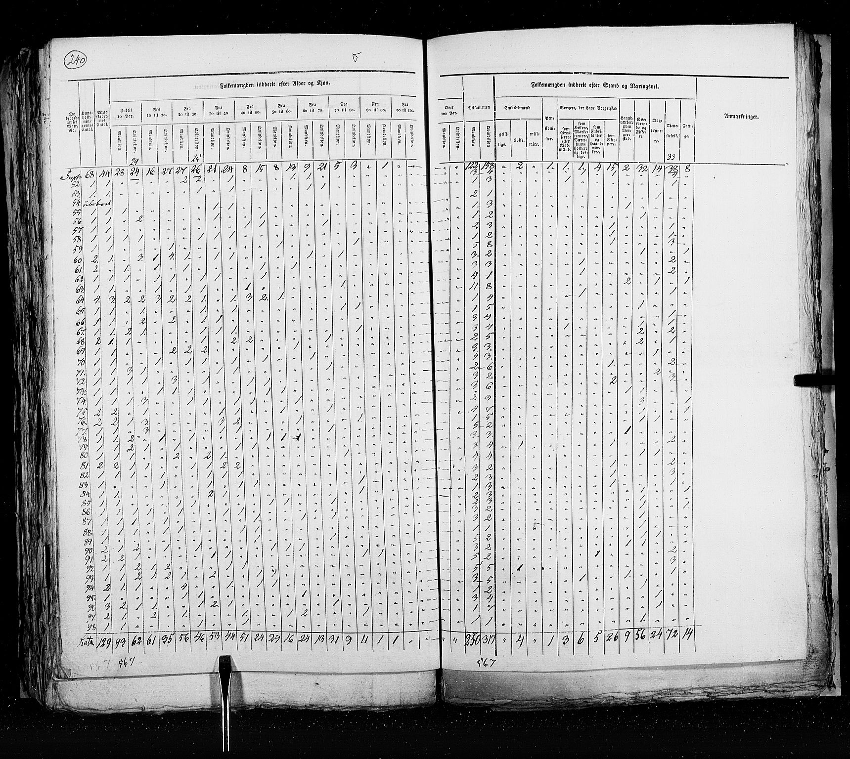 RA, Census 1825, vol. 20: Fredrikshald-Kragerø, 1825, p. 240