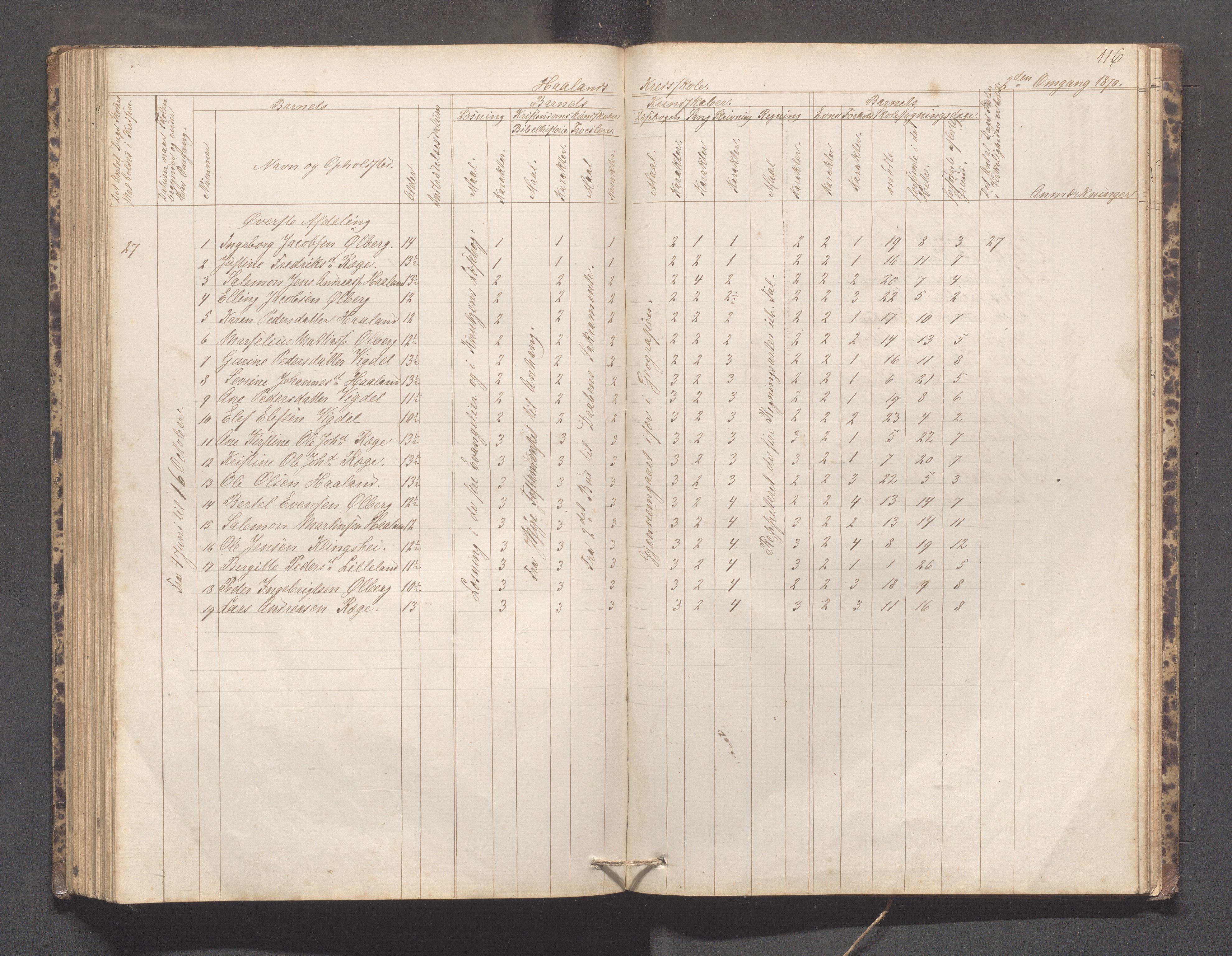 Håland kommune - Håland skole, IKAR/K-102441/H, 1866-1879, p. 115b-116a