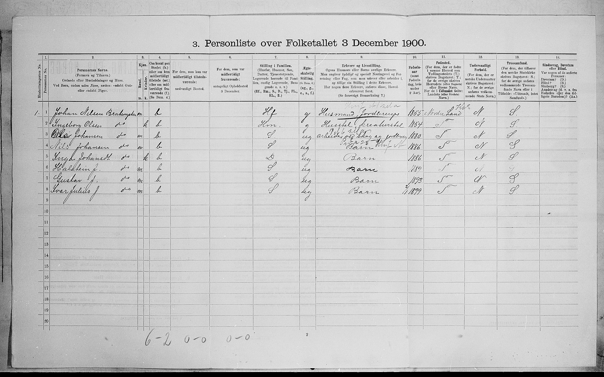 SAH, 1900 census for Biri, 1900, p. 1594