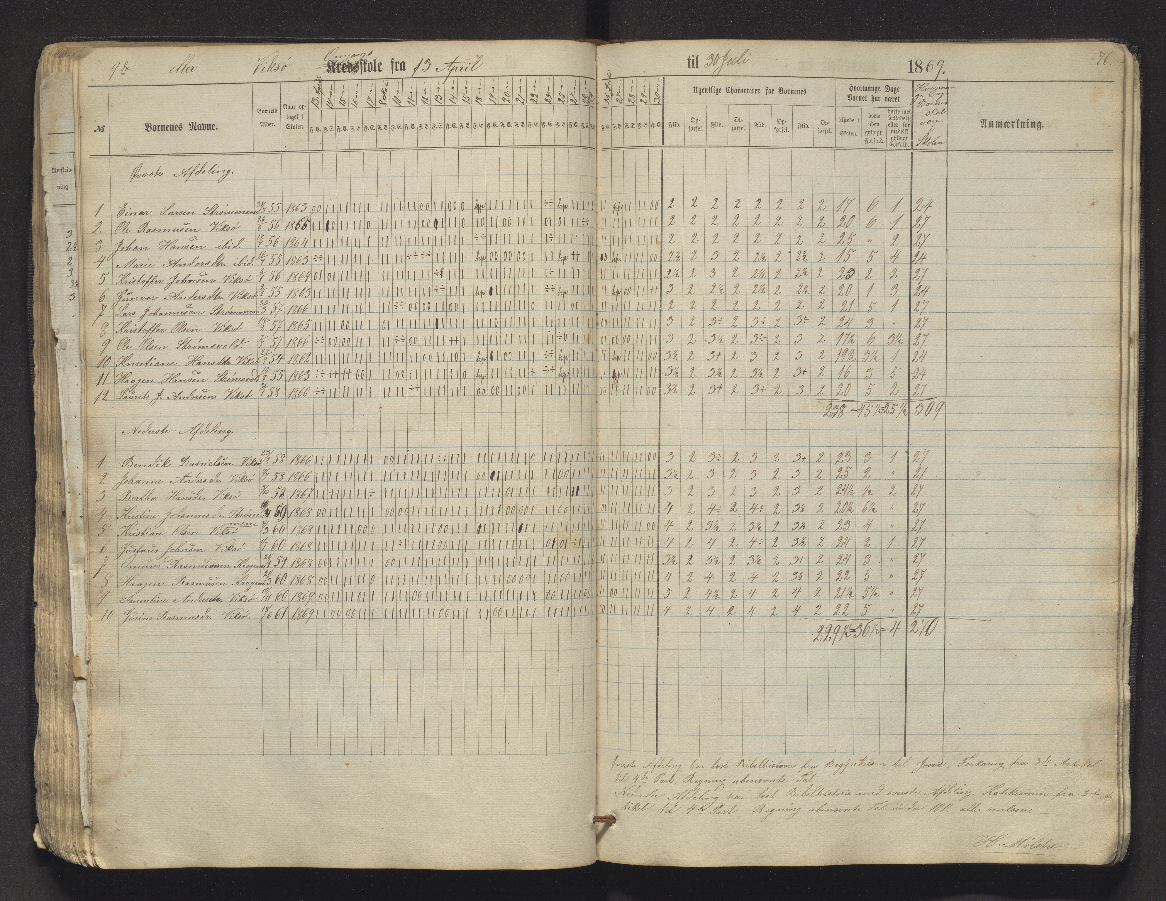 Sveio kommune. Barneskulane, IKAH/1216-231/F/Fa/L0009: Skuleprotokoll for Mølstre og Vikse omgangsskular , 1863-1870, p. 76