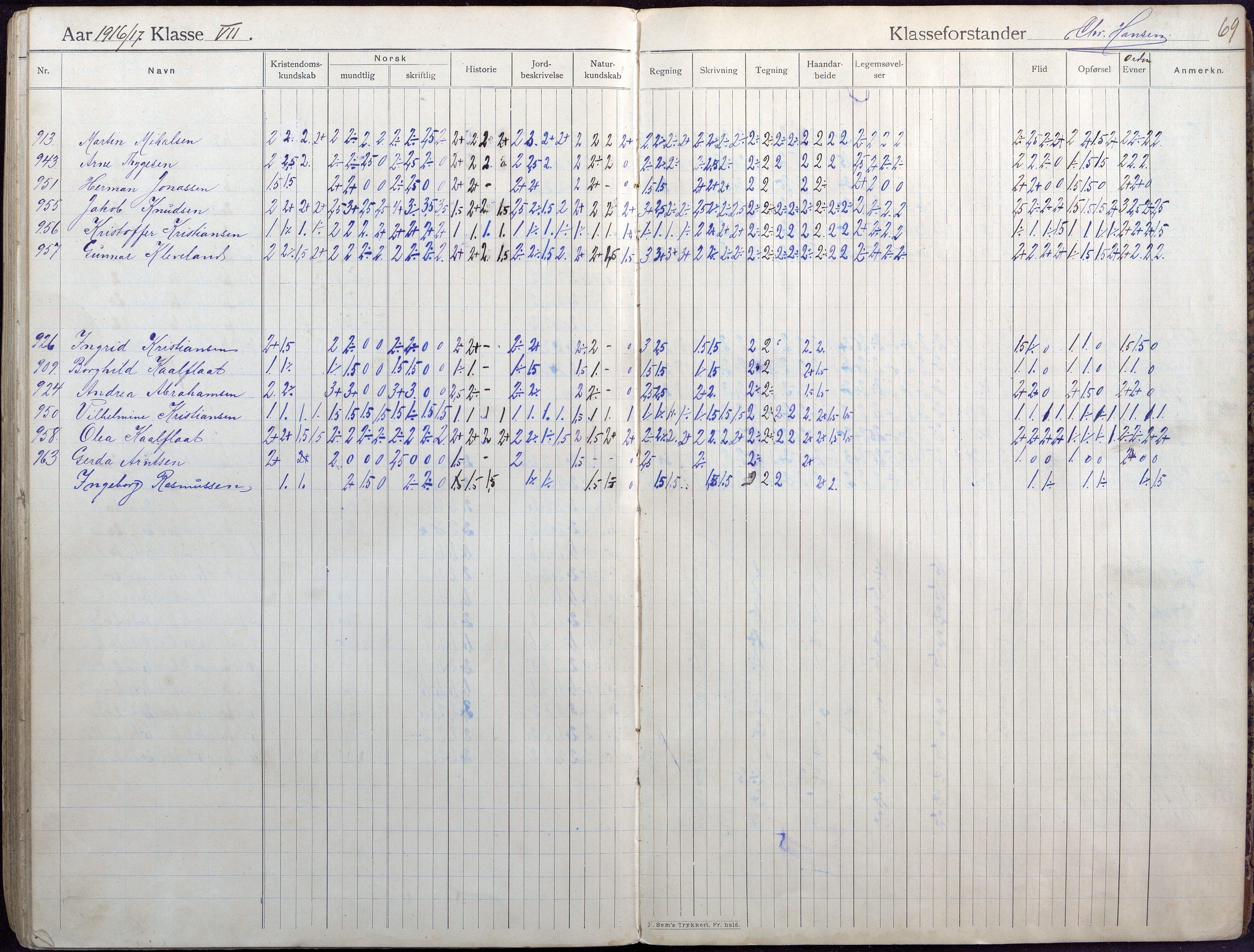 Lillesand kommune, AAKS/KA0926-PK/2/03/L0004: Folkeskolen - Karakterprotokoll , 1907-1917, p. 68