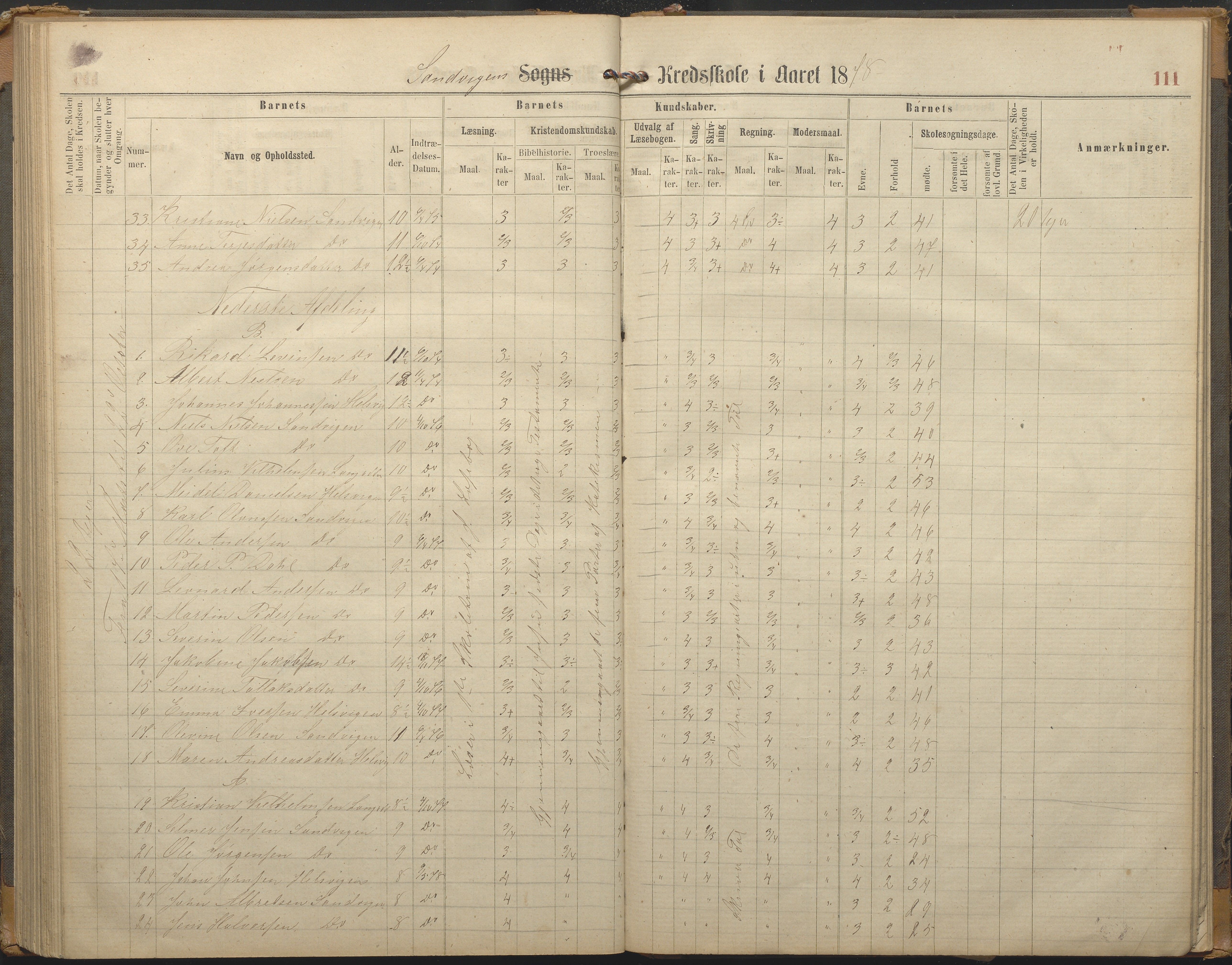 Hisøy kommune frem til 1991, AAKS/KA0922-PK/33/L0002: Skoleprotokoll, 1863-1881, p. 111