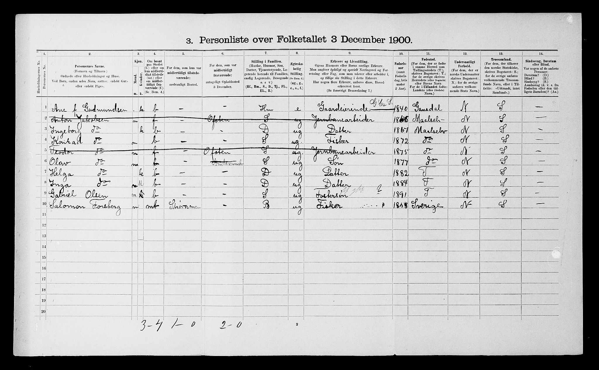 SATØ, 1900 census for Sørreisa, 1900, p. 376