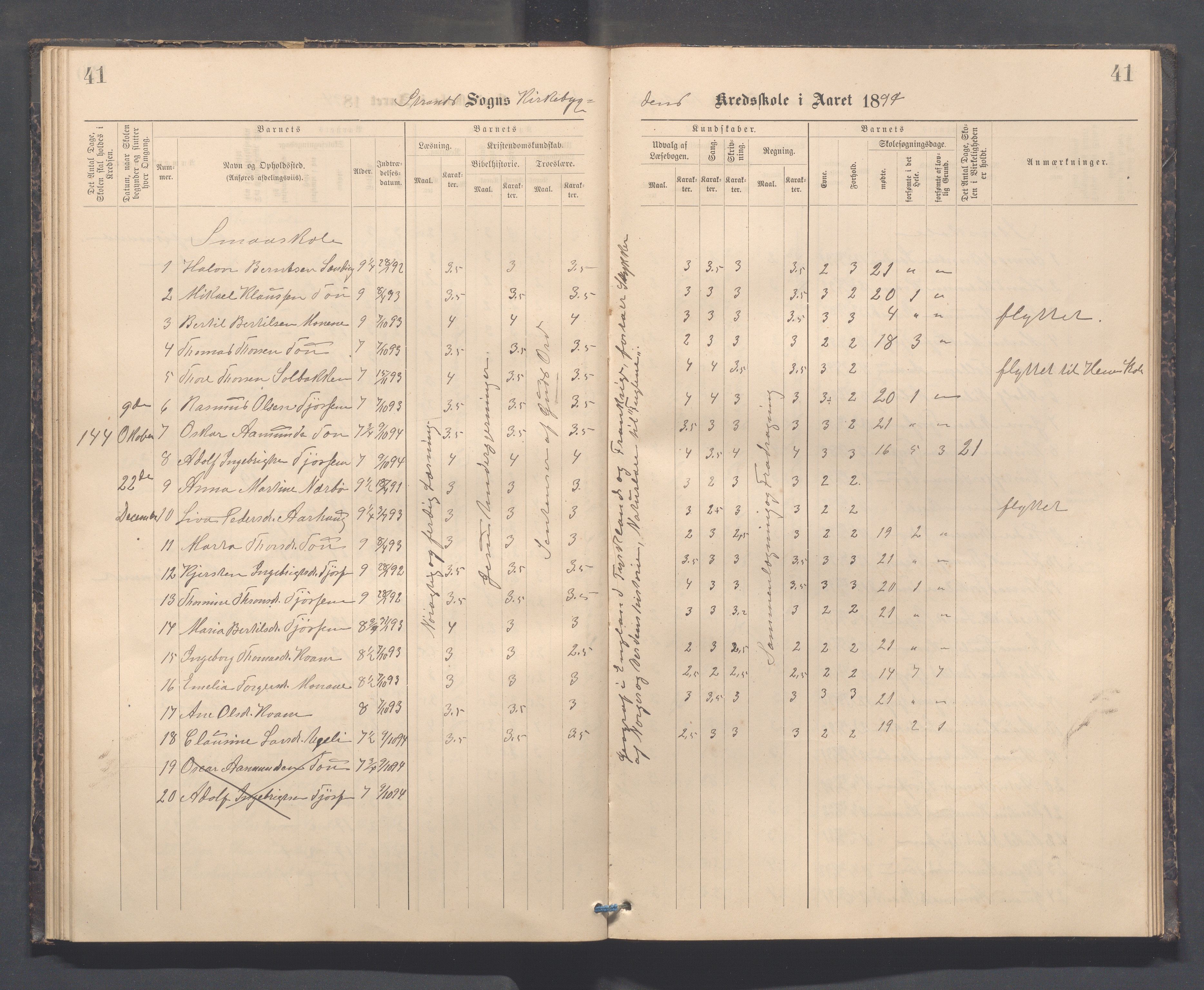 Strand kommune - Kyrkjebygda skole/Breidablikk skole/Tau skole, IKAR/A-154/H/L0001: Skoleprotokoll for Kyrkjebygda krins, 1884-1896, p. 41