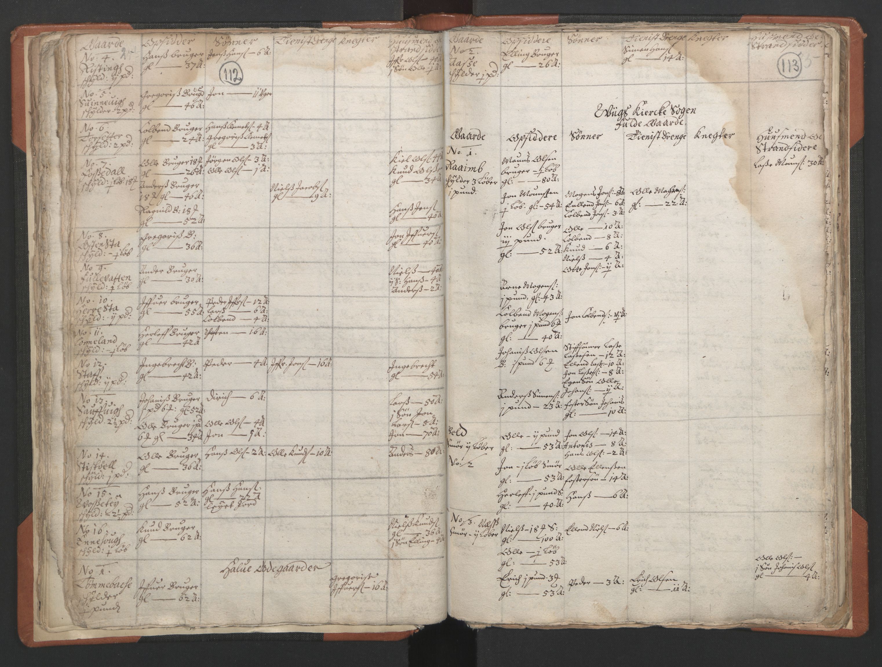 RA, Vicar's Census 1664-1666, no. 24: Sunnfjord deanery, 1664-1666, p. 112-113