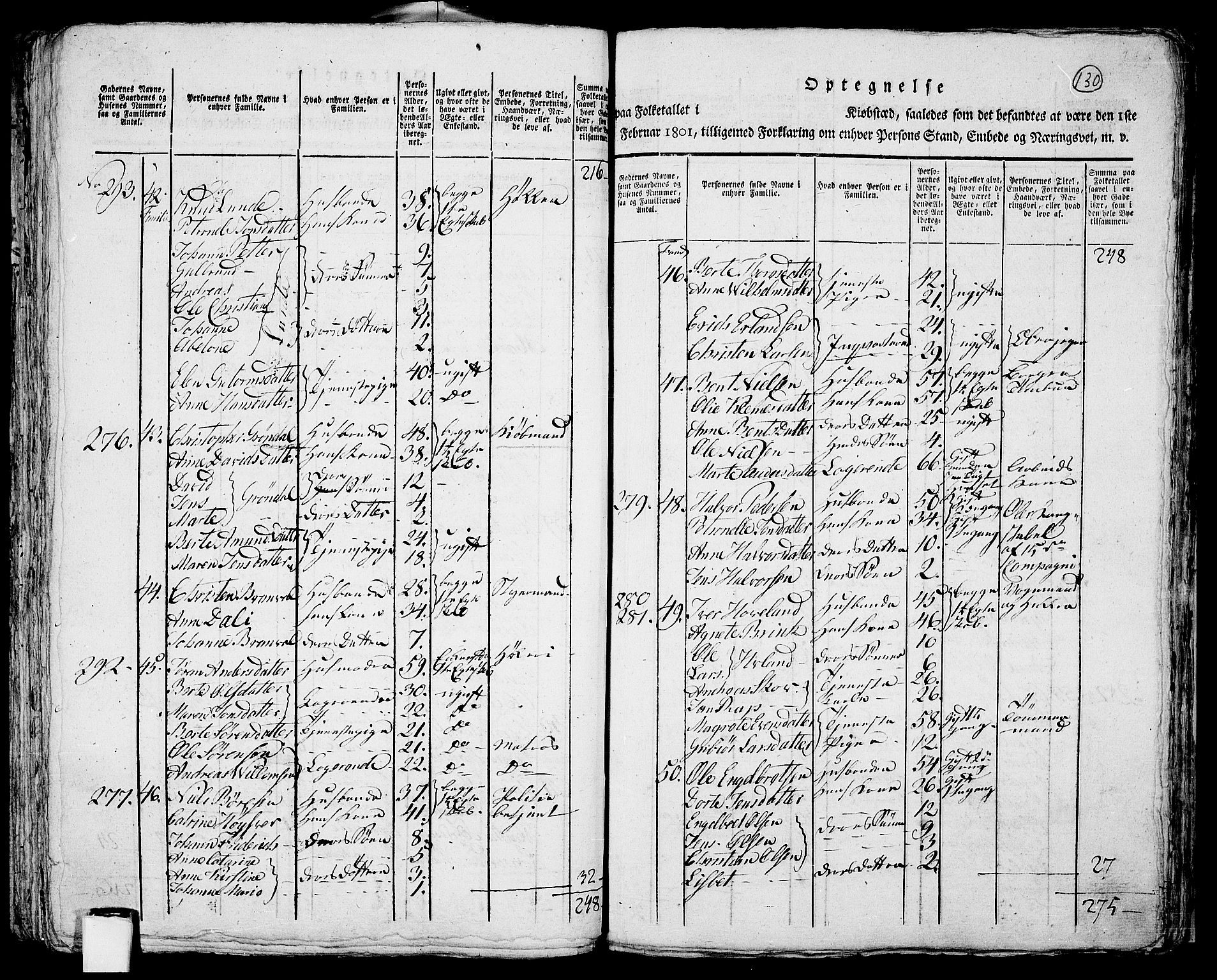 RA, 1801 census for 0301 Kristiania, 1801, p. 129b-130a