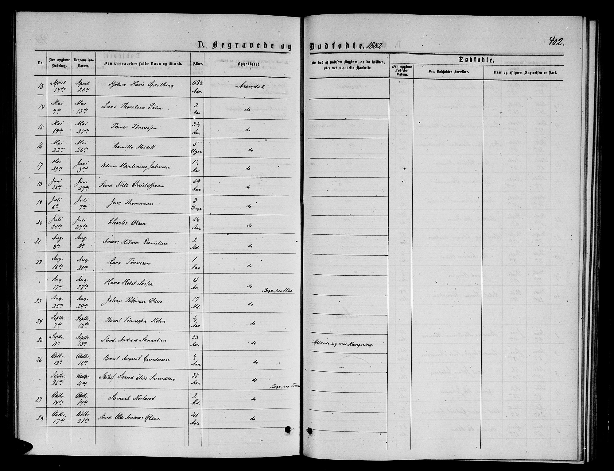 Arendal sokneprestkontor, Trefoldighet, AV/SAK-1111-0040/F/Fb/L0005: Parish register (copy) no. B 5, 1874-1888, p. 402