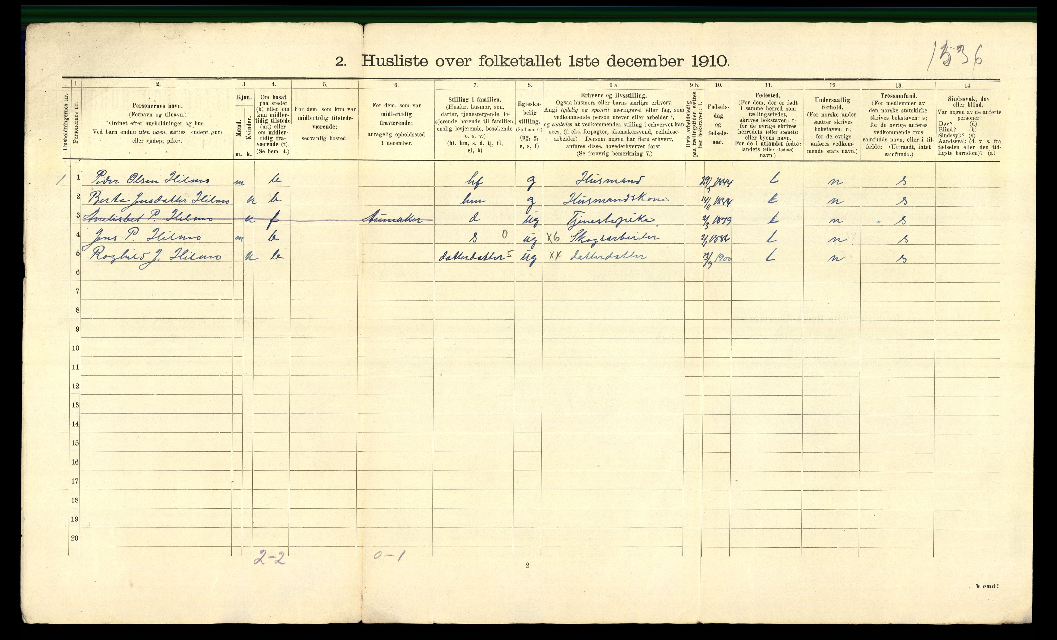 RA, 1910 census for Tydal, 1910, p. 20