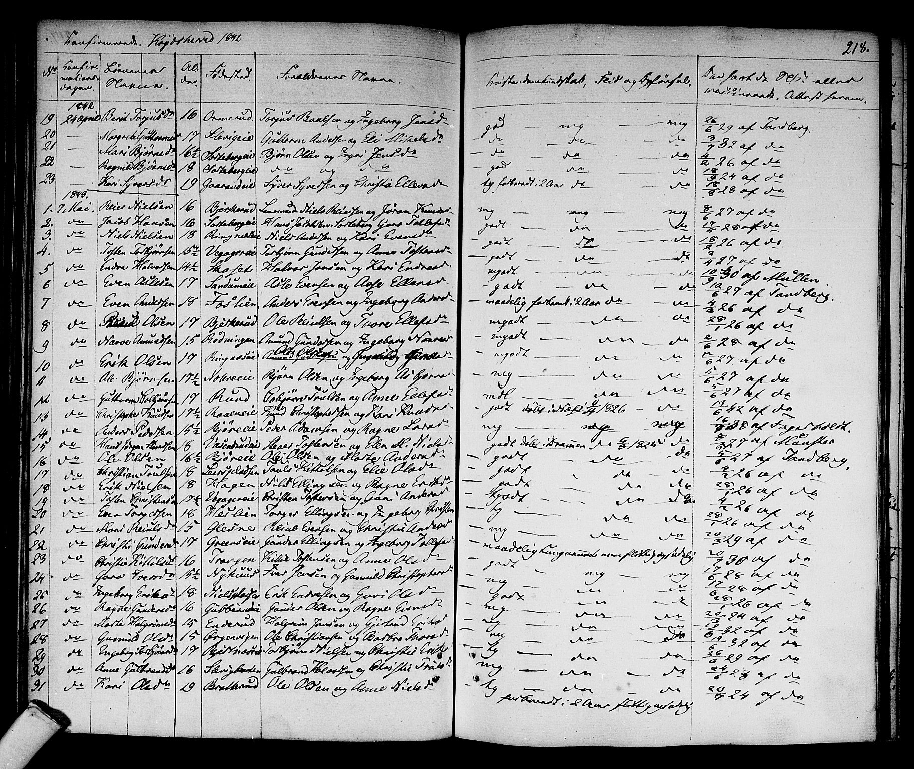 Sigdal kirkebøker, SAKO/A-245/F/Fa/L0006: Parish register (official) no. I 6 /3, 1829-1843, p. 218