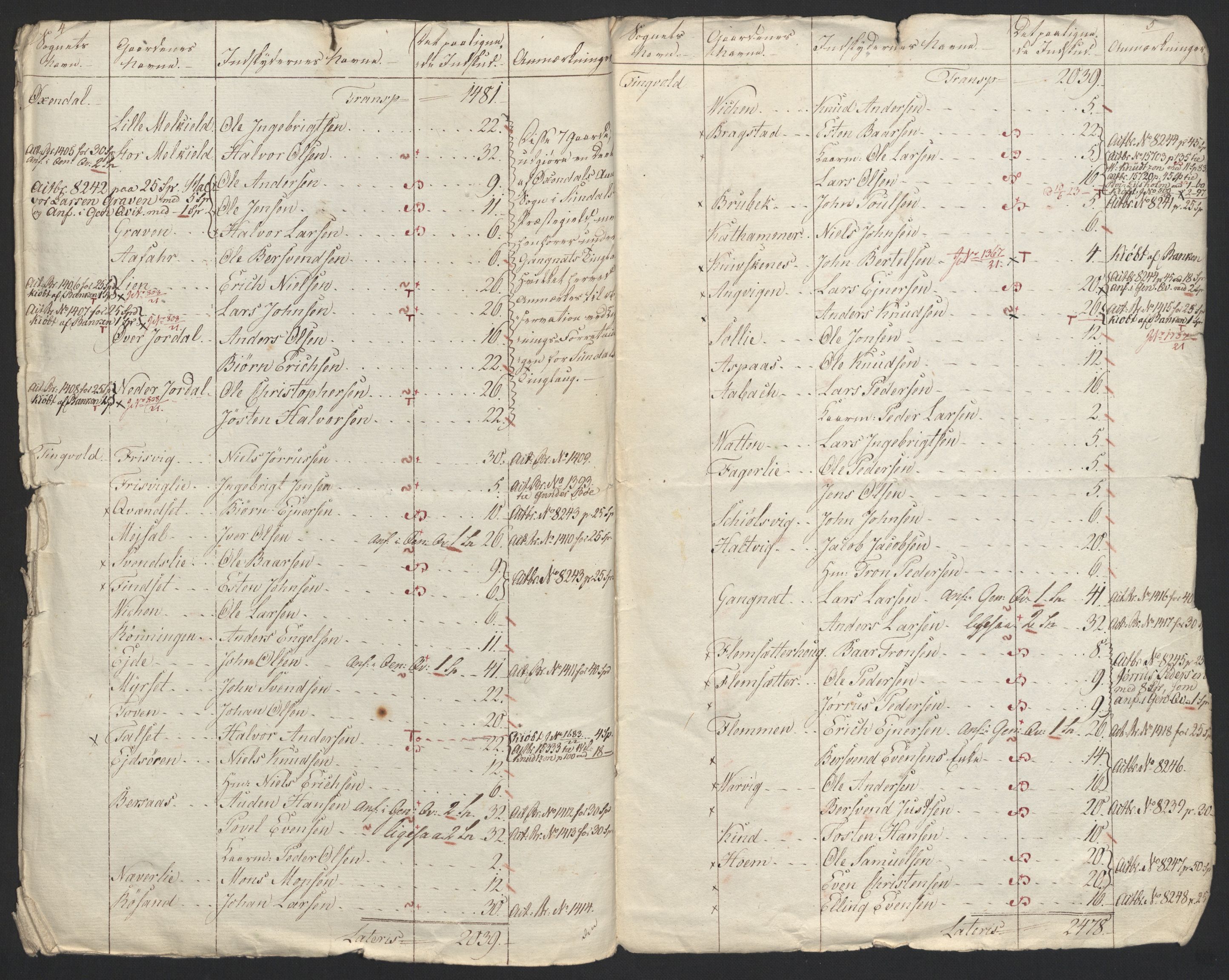 Sølvskatten 1816, NOBA/SOLVSKATTEN/A/L0048: Bind 49: Nordmøre fogderi, 1816-1819, p. 74