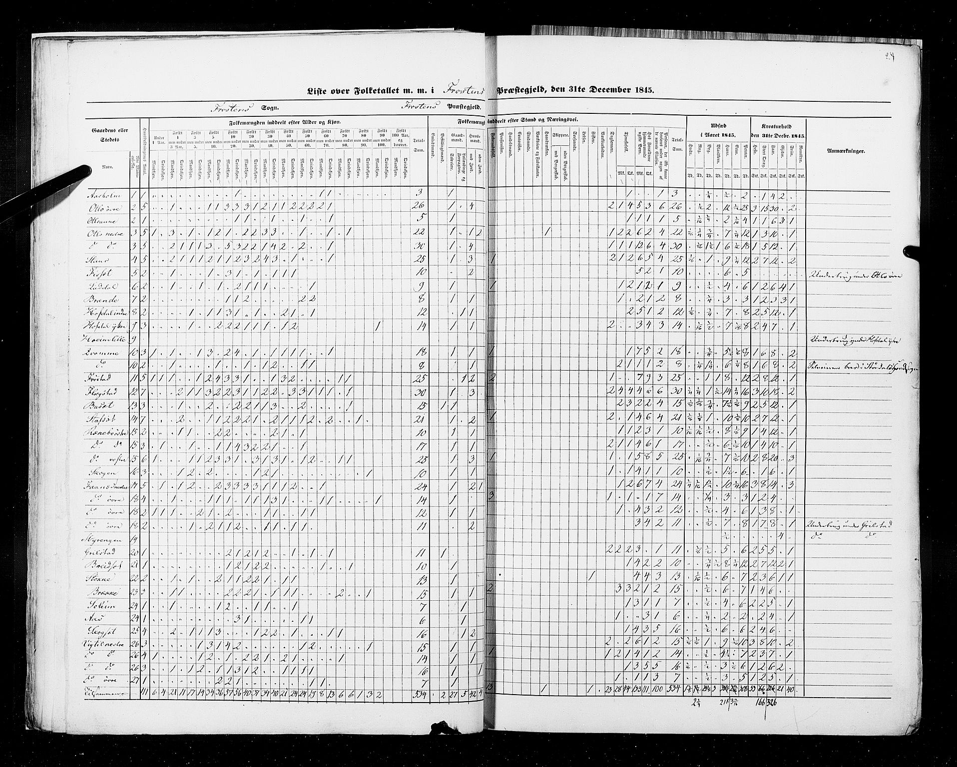 RA, Census 1845, vol. 9A: Nordre Trondhjems amt, 1845, p. 24