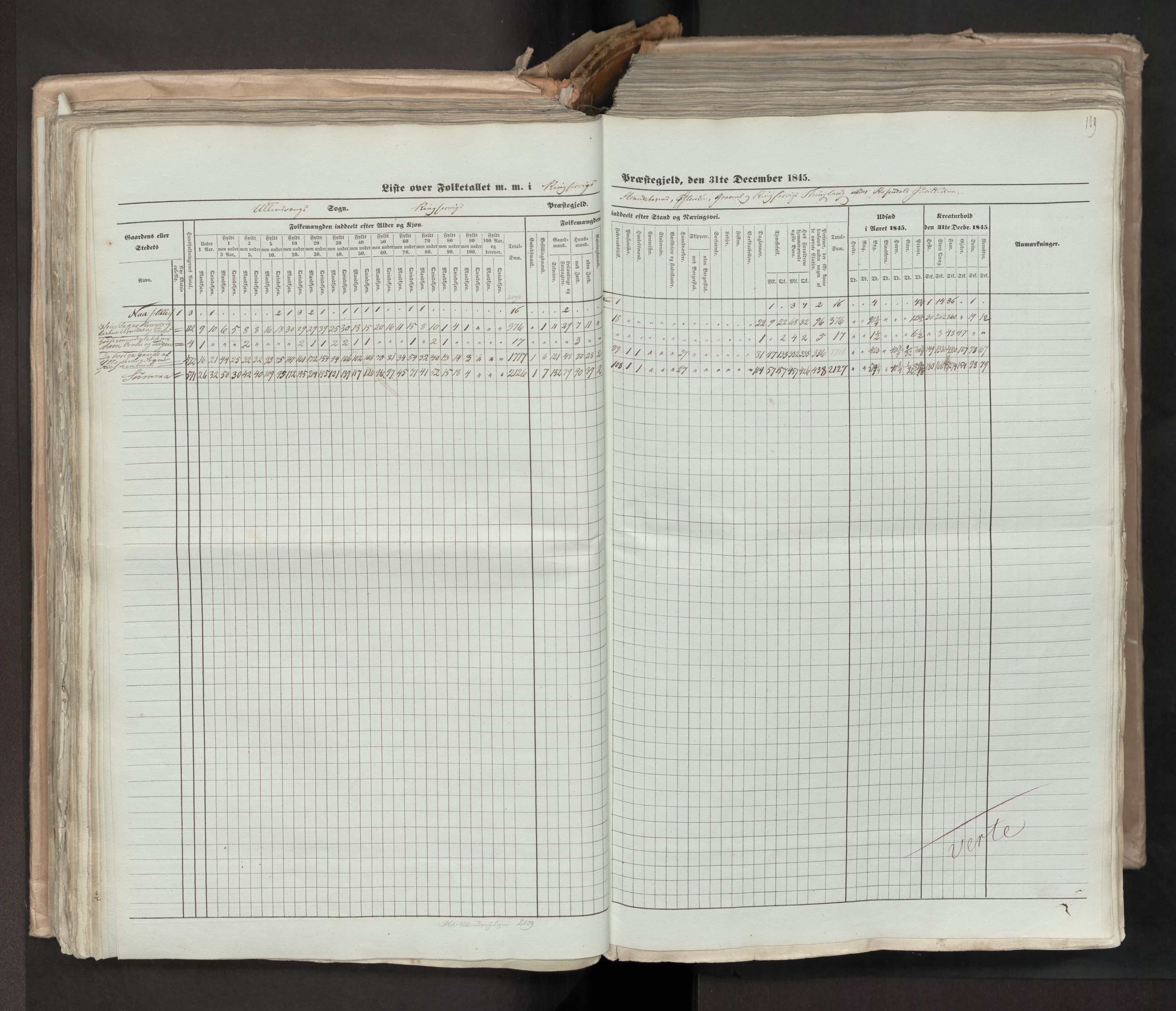 RA, Census 1845, vol. 7: Søndre Bergenhus amt og Nordre Bergenhus amt, 1845, p. 189