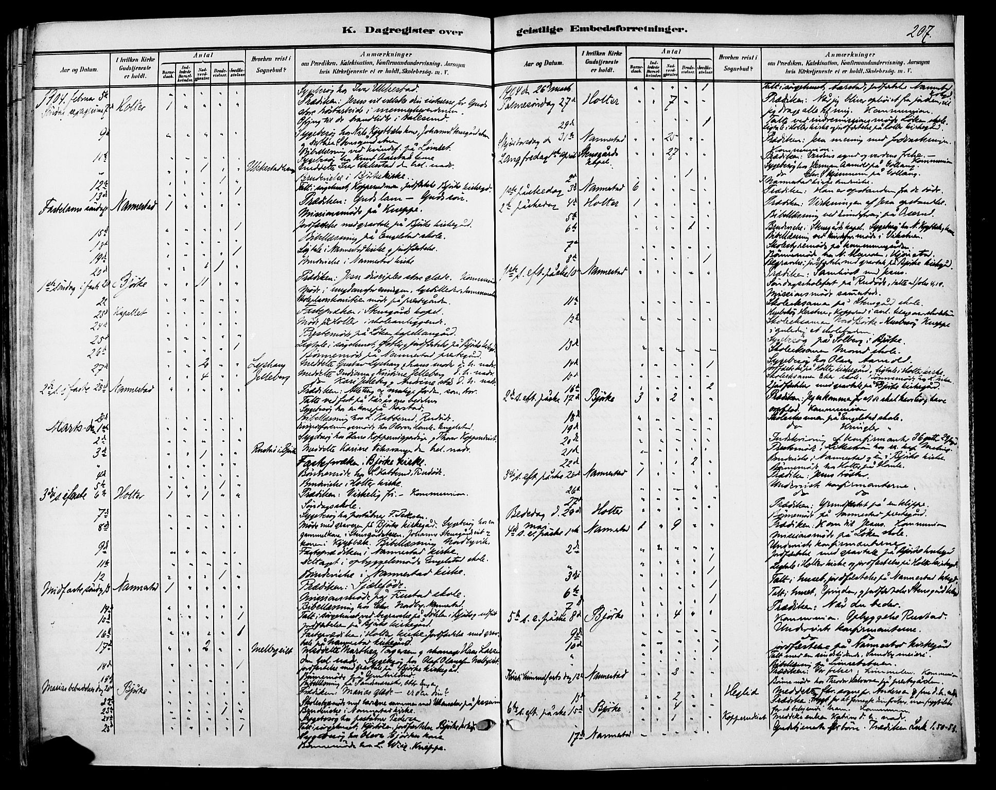 Nannestad prestekontor Kirkebøker, AV/SAO-A-10414a/F/Fa/L0015: Parish register (official) no. I 15, 1891-1905, p. 207