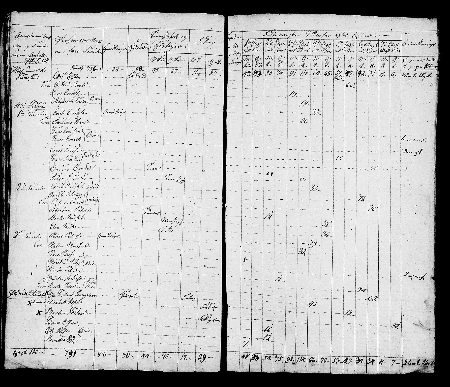 SAST, Census 1815 for Hå, 1815, p. 65