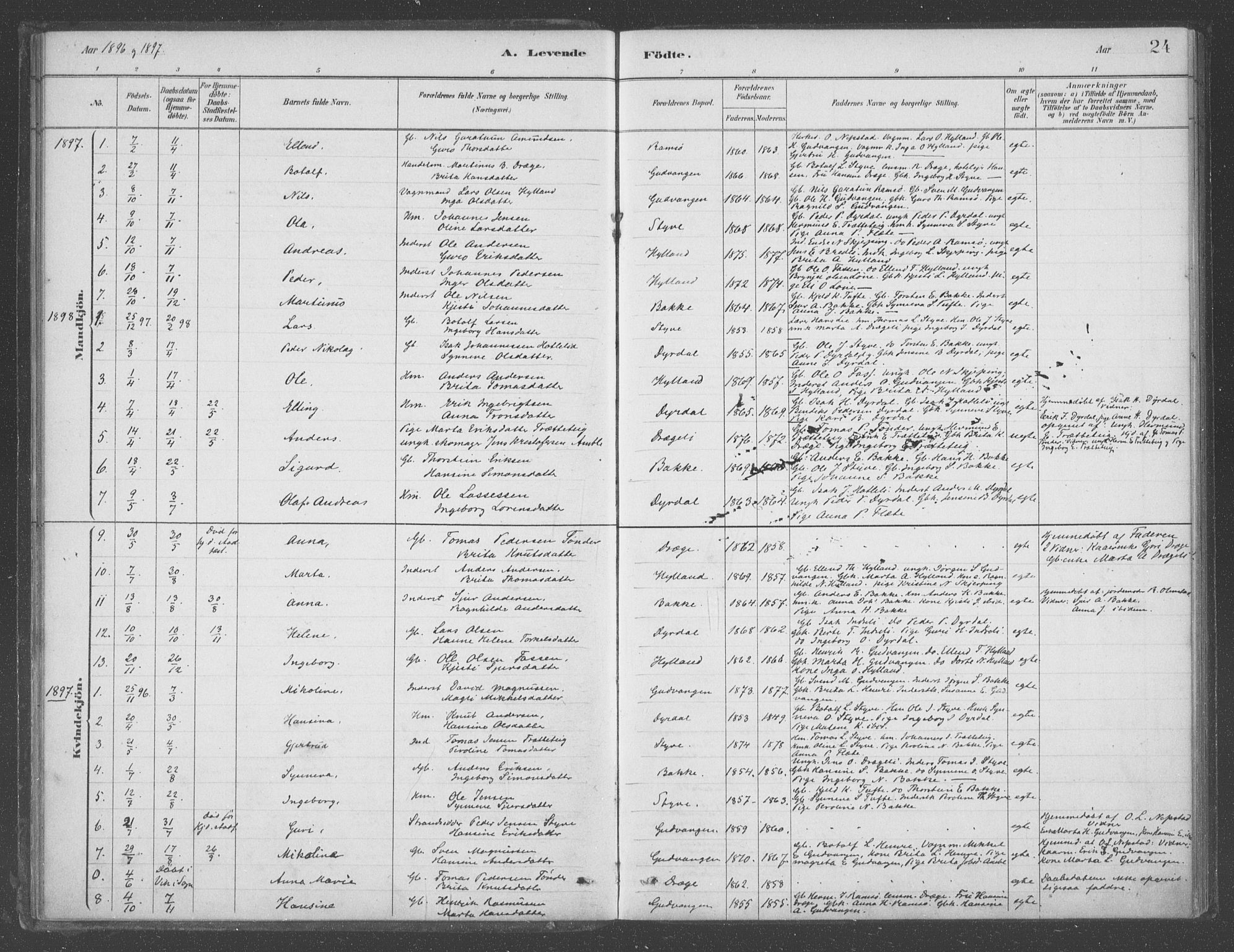 Aurland sokneprestembete, SAB/A-99937/H/Ha/Had/L0001: Parish register (official) no. D  1, 1880-1903, p. 24
