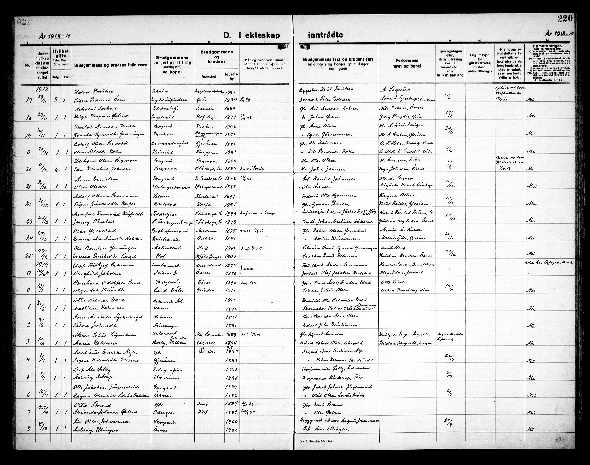 Åsnes prestekontor, AV/SAH-PREST-042/H/Ha/Haa/L0000C: Parish register (official) no. 0A, 1890-1929, p. 220