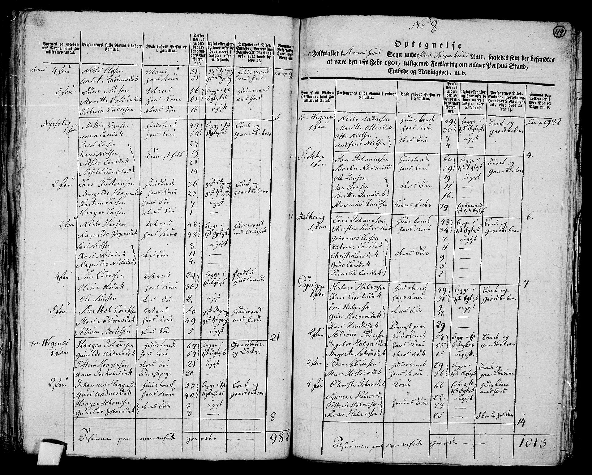 RA, 1801 census for 1221P Stord, 1801, p. 118b-119a