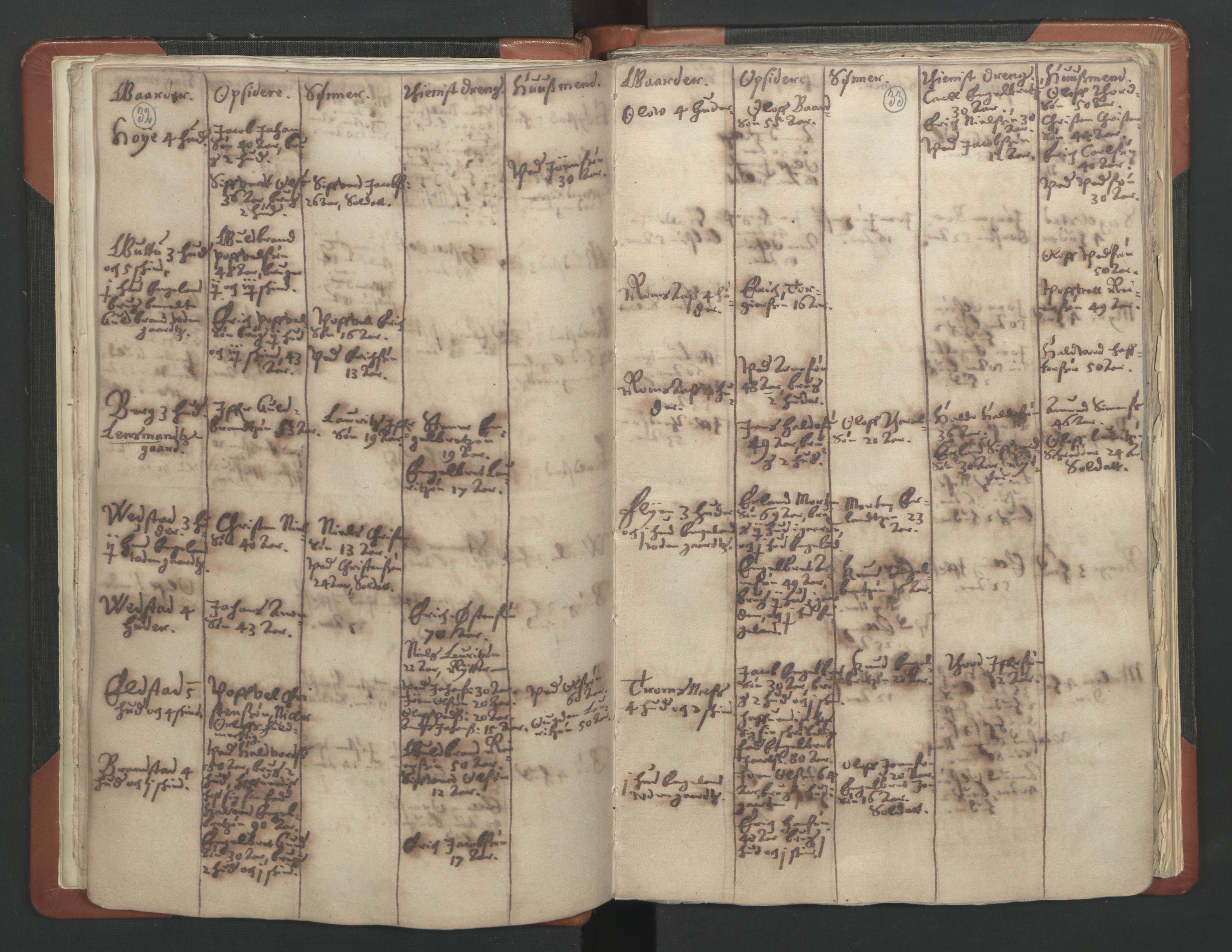 RA, Vicar's Census 1664-1666, no. 6: Gudbrandsdal deanery, 1664-1666, p. 32-33