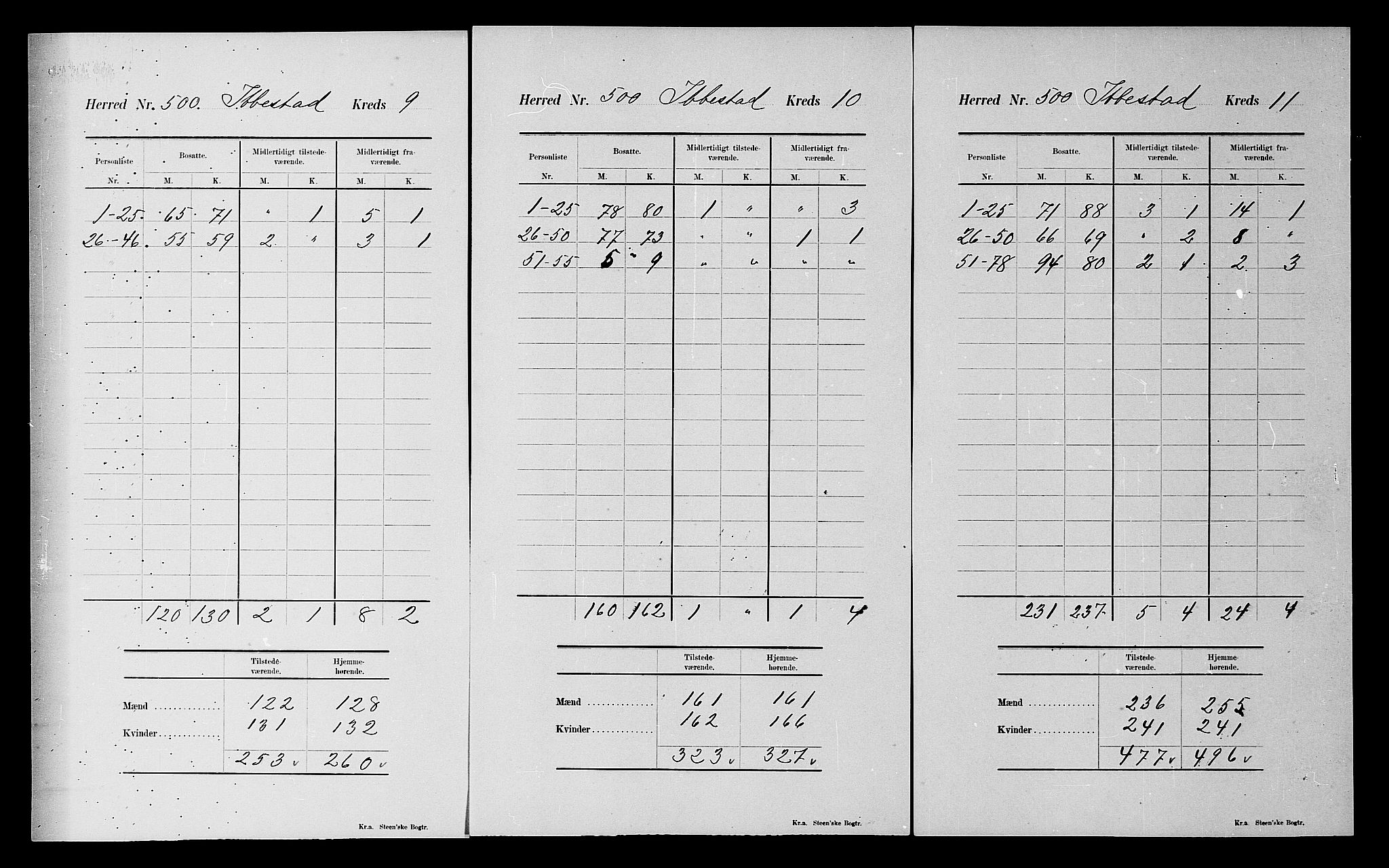 SATØ, 1900 census for Ibestad, 1900, p. 42