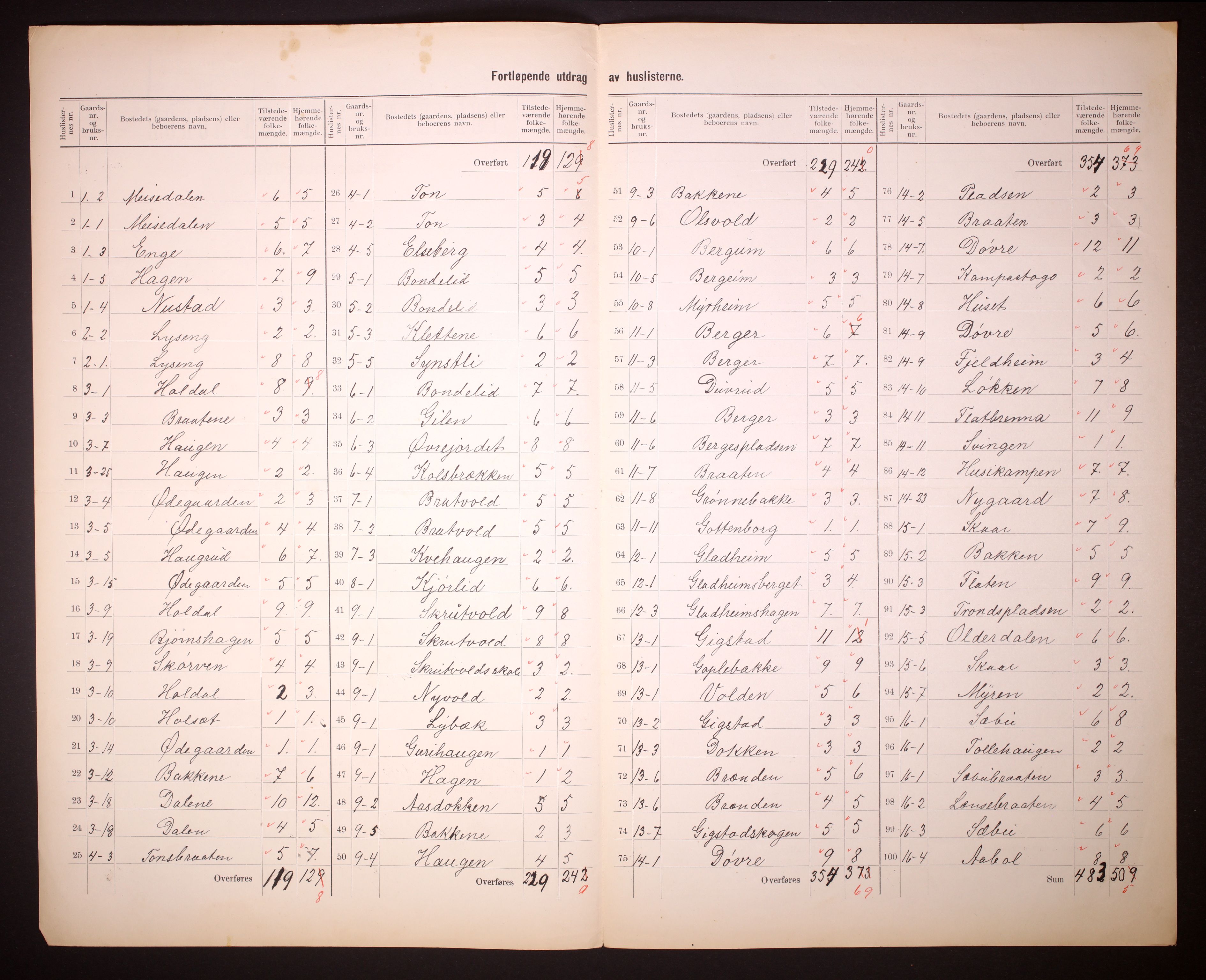 RA, 1910 census for Nord-Aurdal, 1910, p. 6