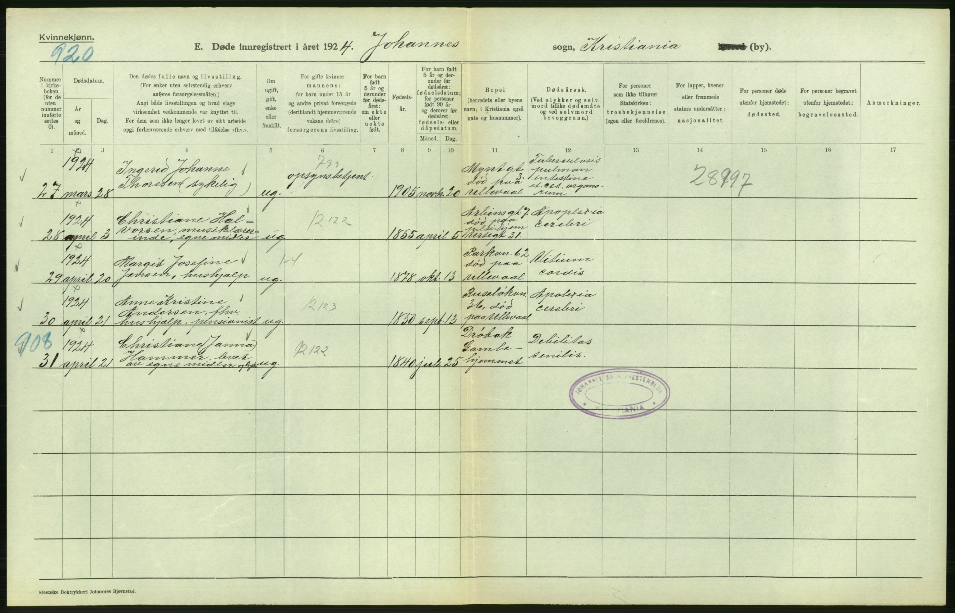 Statistisk sentralbyrå, Sosiodemografiske emner, Befolkning, AV/RA-S-2228/D/Df/Dfc/Dfcd/L0009: Kristiania: Døde kvinner, dødfødte, 1924, p. 84