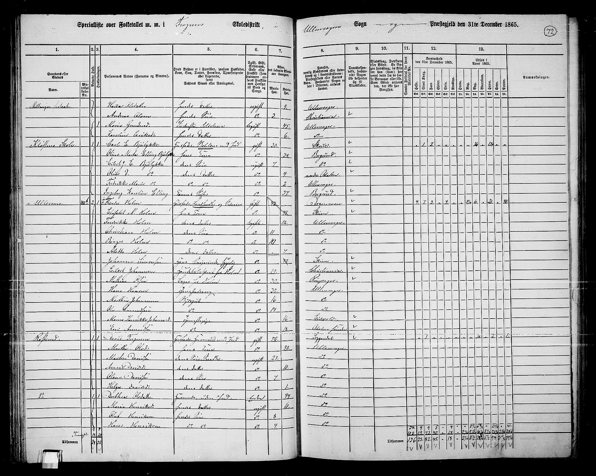 RA, 1865 census for Ullensaker, 1865, p. 60