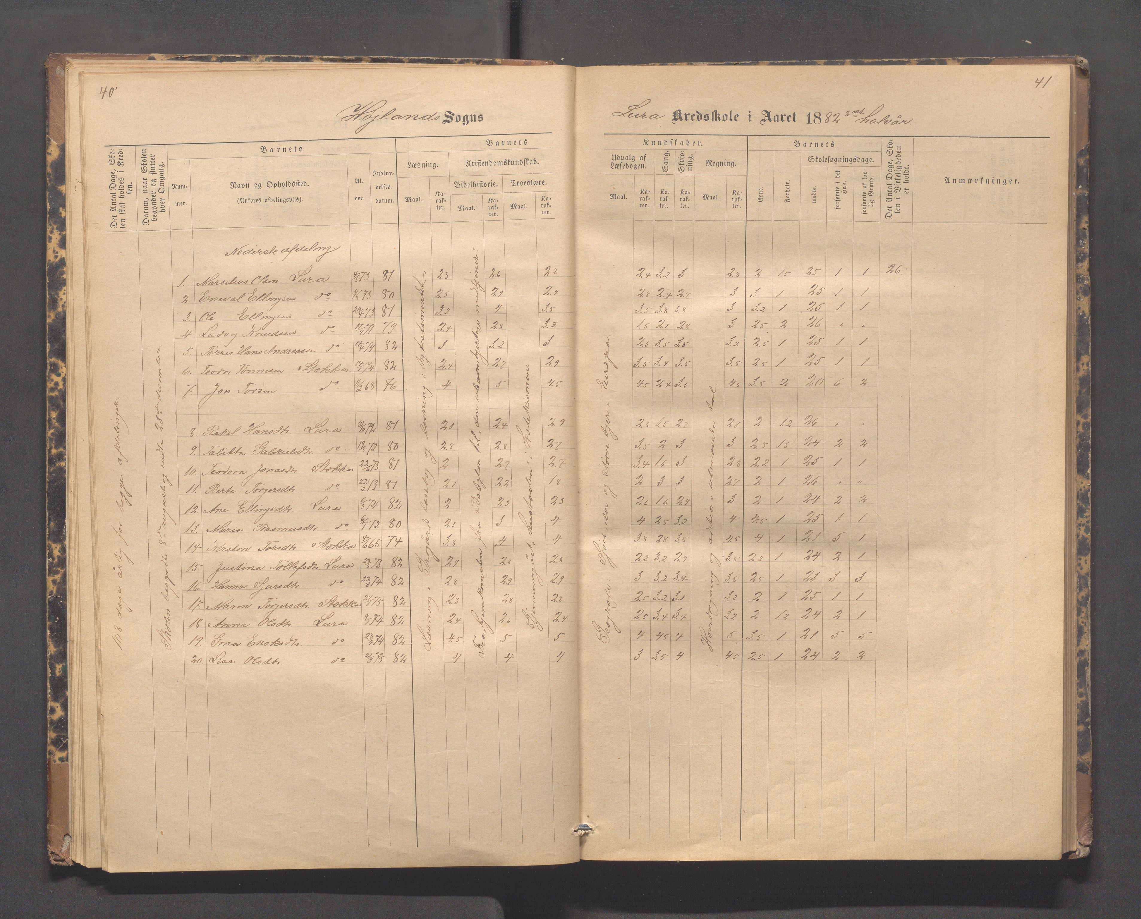 Høyland kommune - Lura skole, IKAR/K-100081/F/L0002: Skoleprotokoll, 1878-1896, p. 40-41