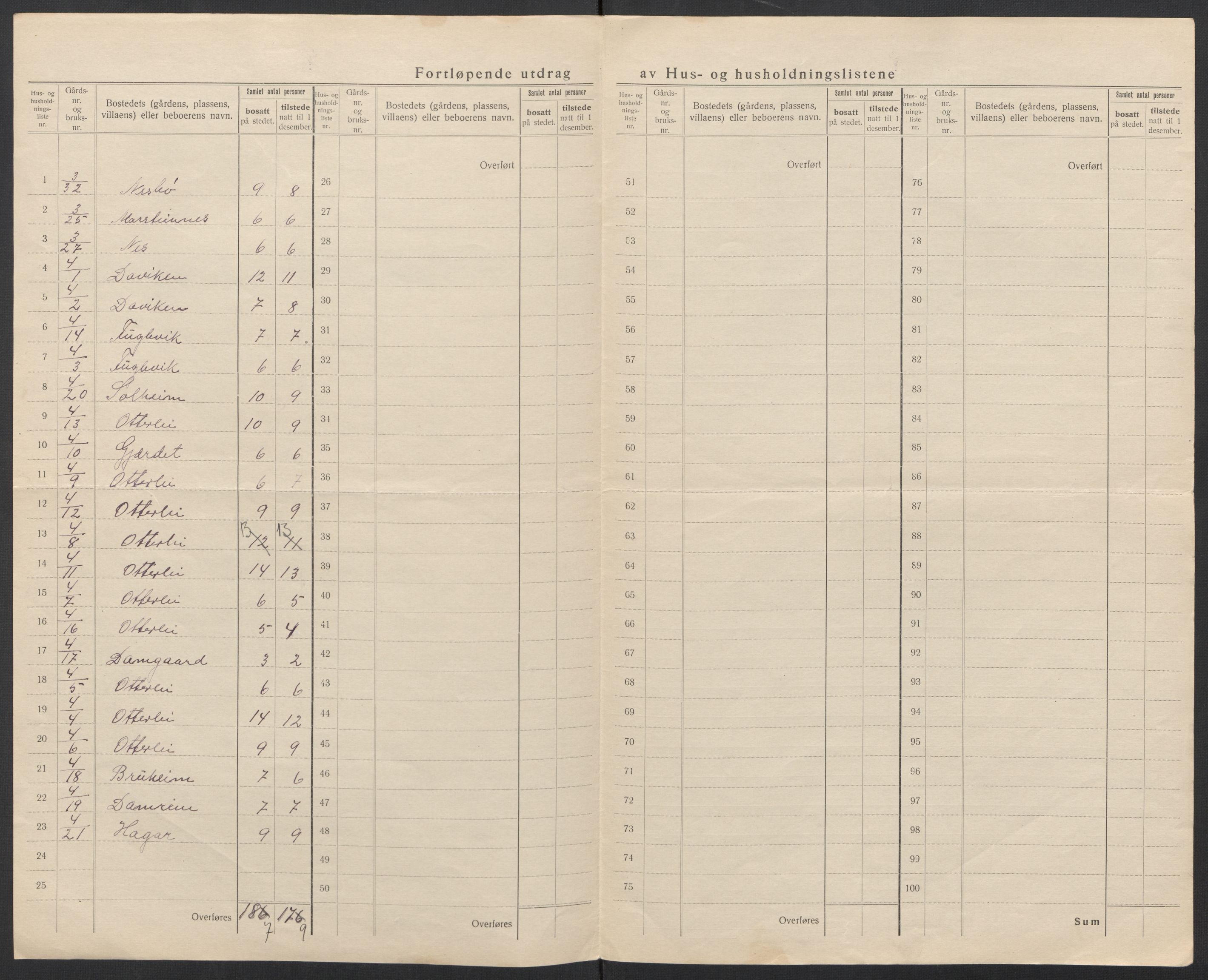 SAT, 1920 census for Haram, 1920, p. 13