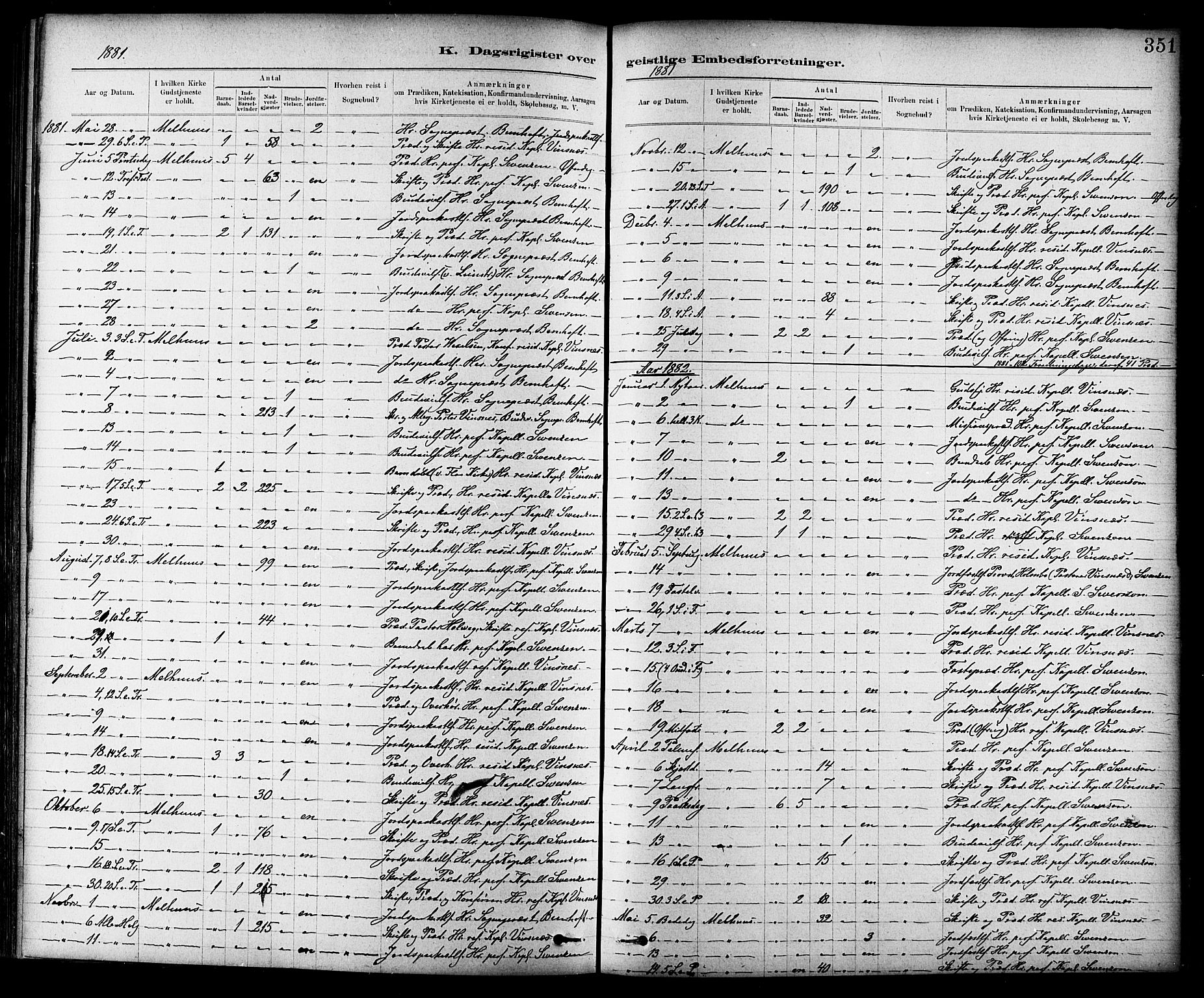 Ministerialprotokoller, klokkerbøker og fødselsregistre - Sør-Trøndelag, SAT/A-1456/691/L1094: Parish register (copy) no. 691C05, 1879-1911, p. 351