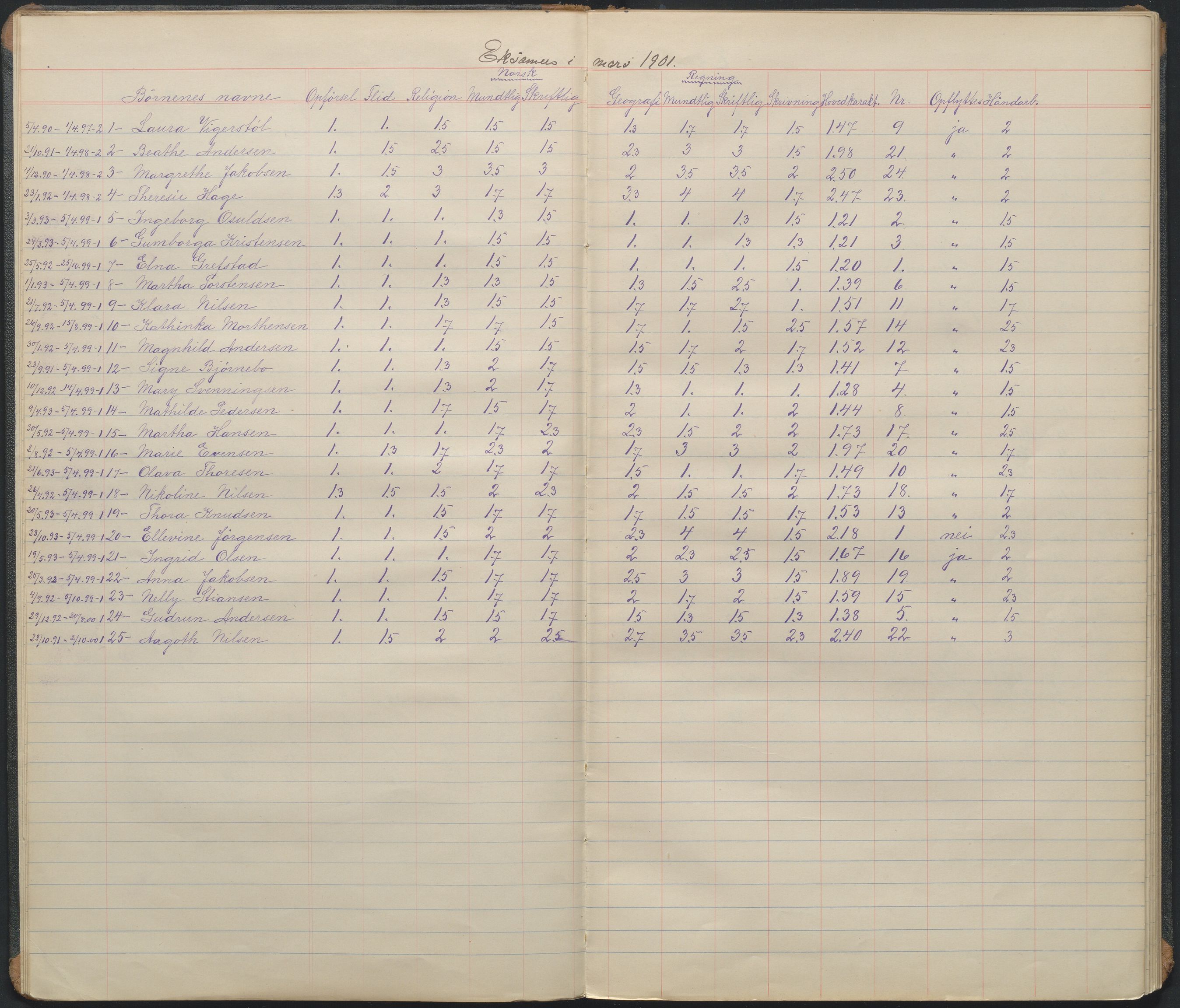 Arendal kommune, Katalog I, AAKS/KA0906-PK-I/07/L0096: Karakterprotkoll klasse 2B, 1899-1964