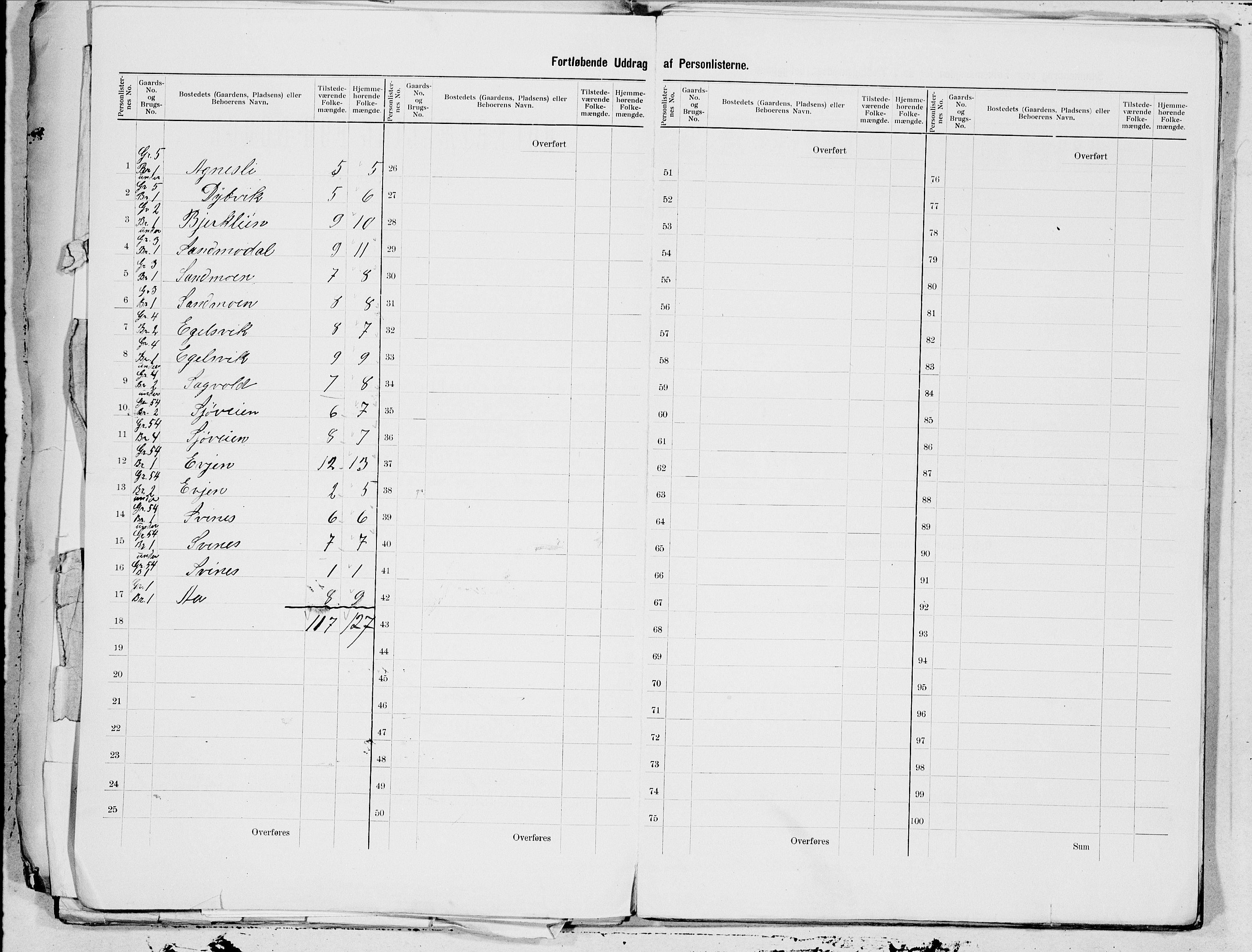 SAT, 1900 census for Beiarn, 1900, p. 3