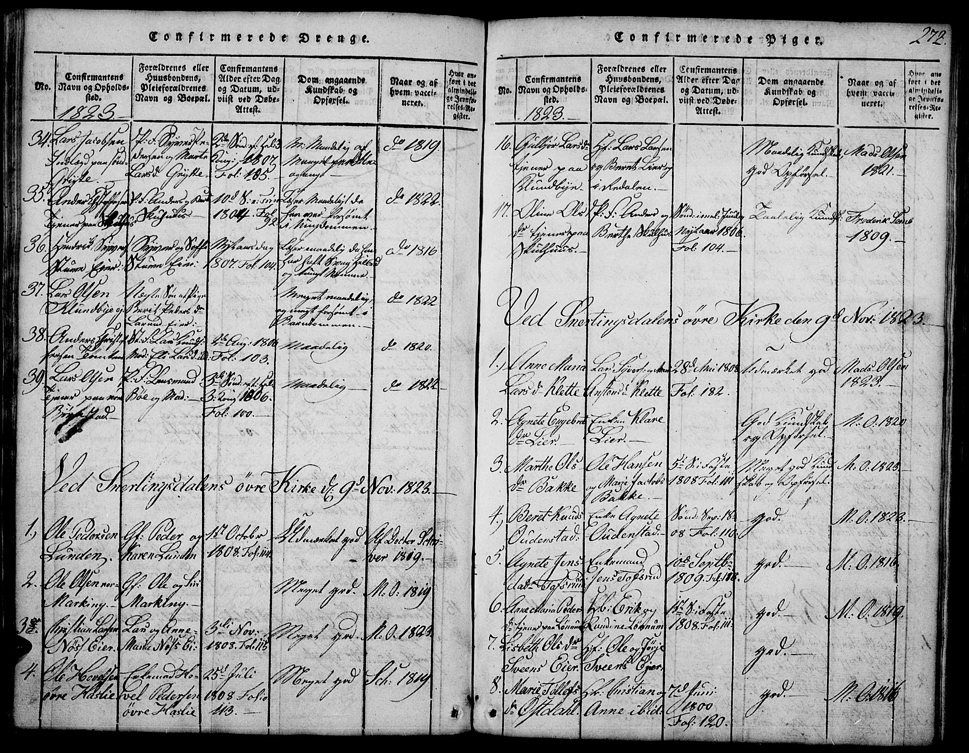 Biri prestekontor, AV/SAH-PREST-096/H/Ha/Hab/L0001: Parish register (copy) no. 1, 1814-1828, p. 272