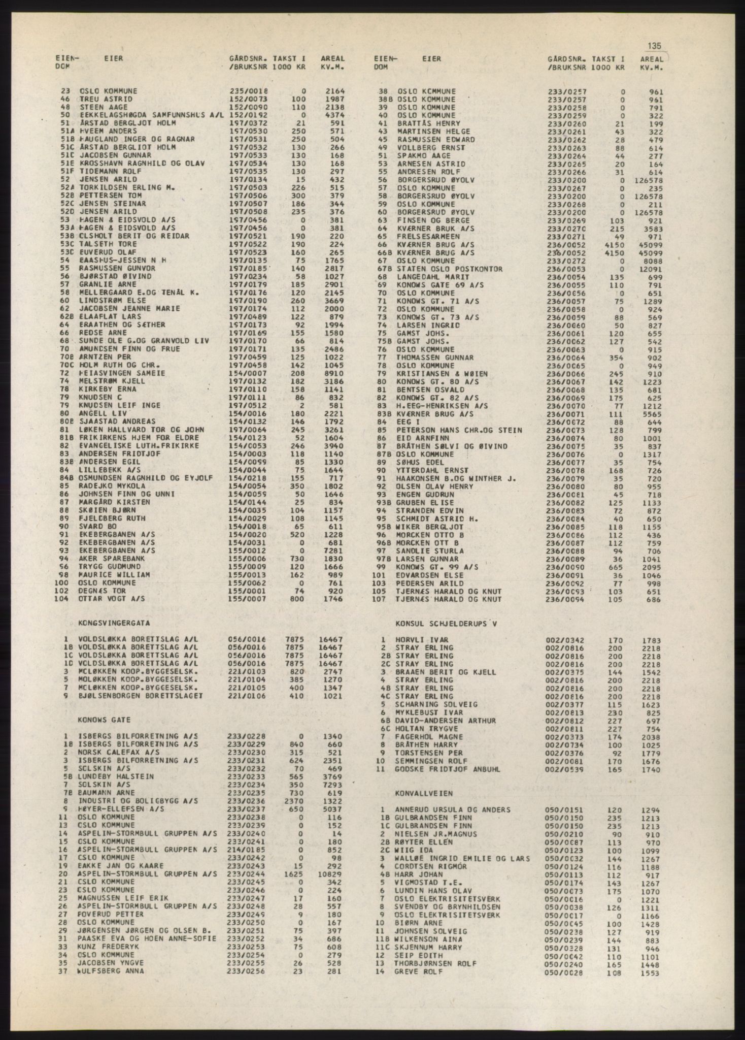 Kristiania/Oslo adressebok, PUBL/-, 1980-1981, p. 135