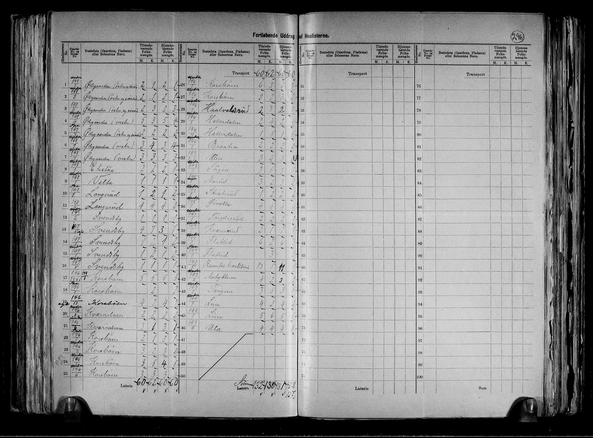 RA, 1891 census for 0623 Modum, 1891, p. 59