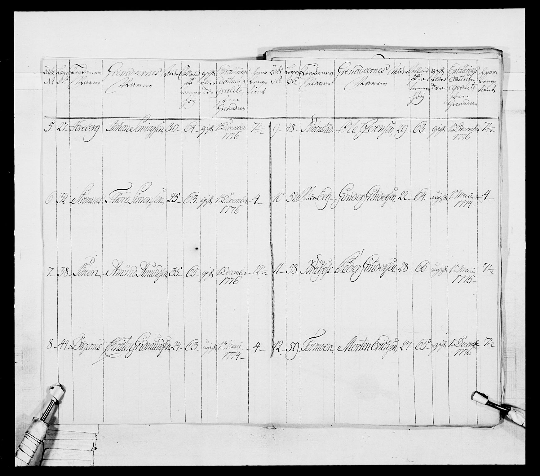 Generalitets- og kommissariatskollegiet, Det kongelige norske kommissariatskollegium, AV/RA-EA-5420/E/Eh/L0043a: 2. Akershusiske nasjonale infanteriregiment, 1767-1778, p. 595