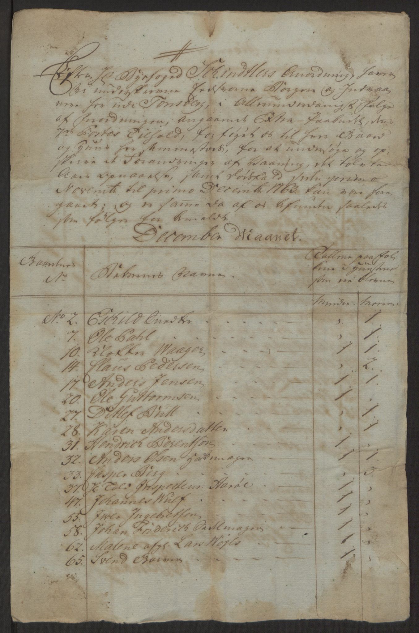 Rentekammeret inntil 1814, Reviderte regnskaper, Byregnskaper, AV/RA-EA-4066/R/Rh/L0162/0001: [H4] Kontribusjonsregnskap / Ekstraskatt, Tønsberg, 1762-1772, p. 118