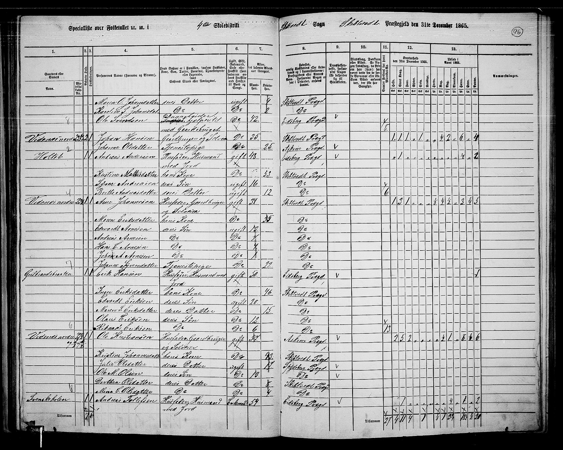 RA, 1865 census for Skiptvet, 1865, p. 86