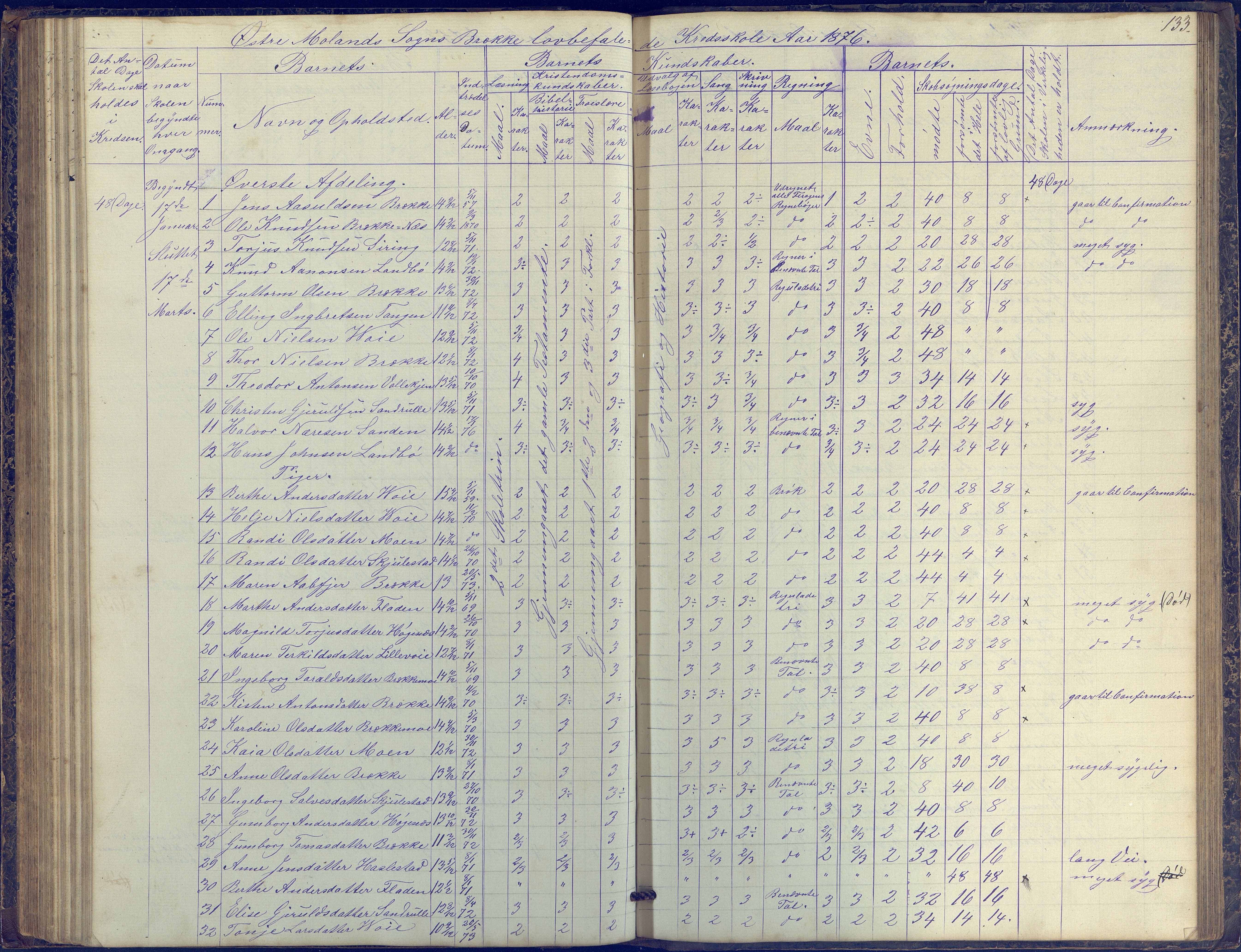 Austre Moland kommune, AAKS/KA0918-PK/09/09b/L0002: Skoleprotokoll, 1852-1878, p. 133