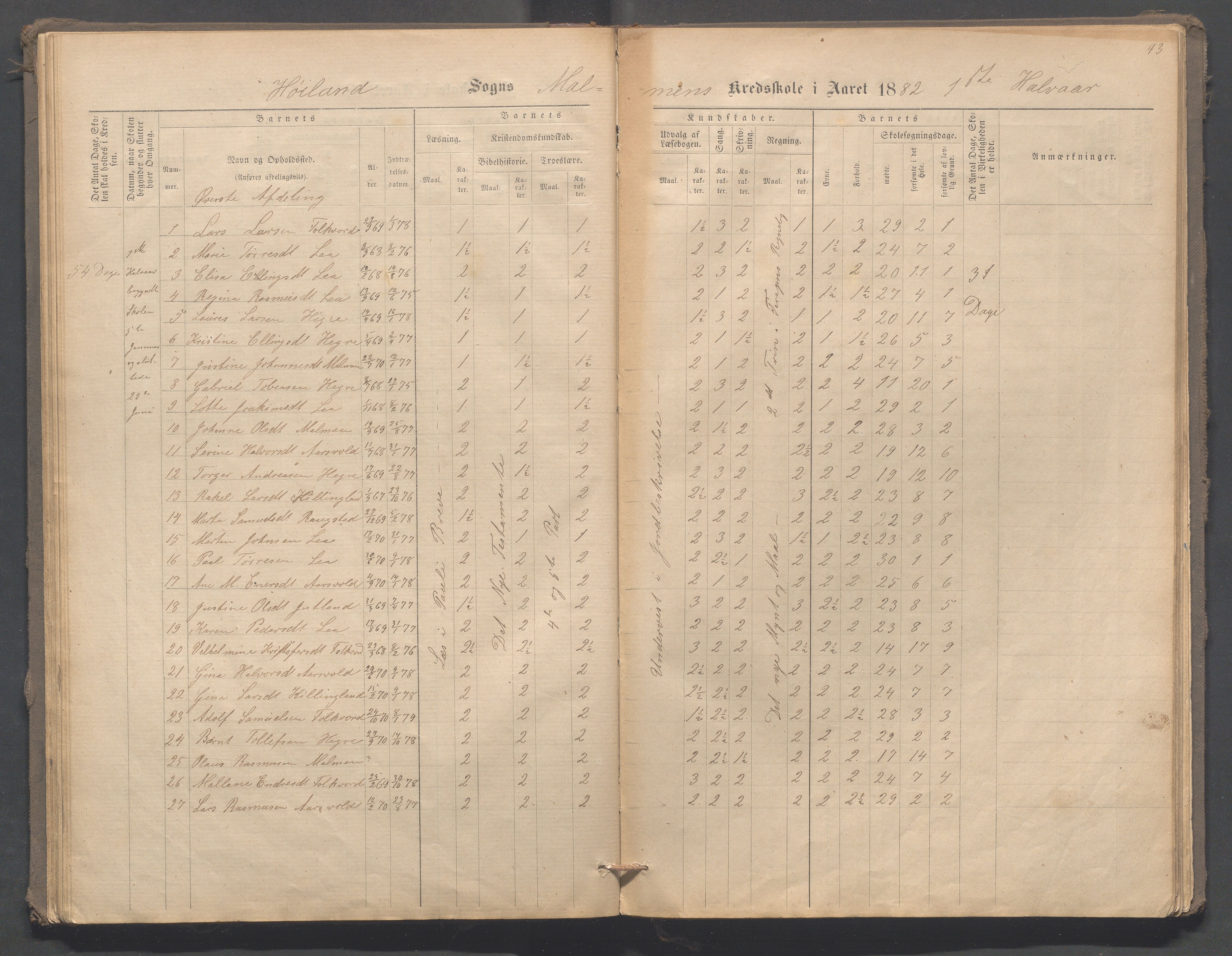 Høyland kommune - Malmheim skole, IKAR/K-100082/F/L0001: Skoleprotokoll, 1873-1888, p. 43