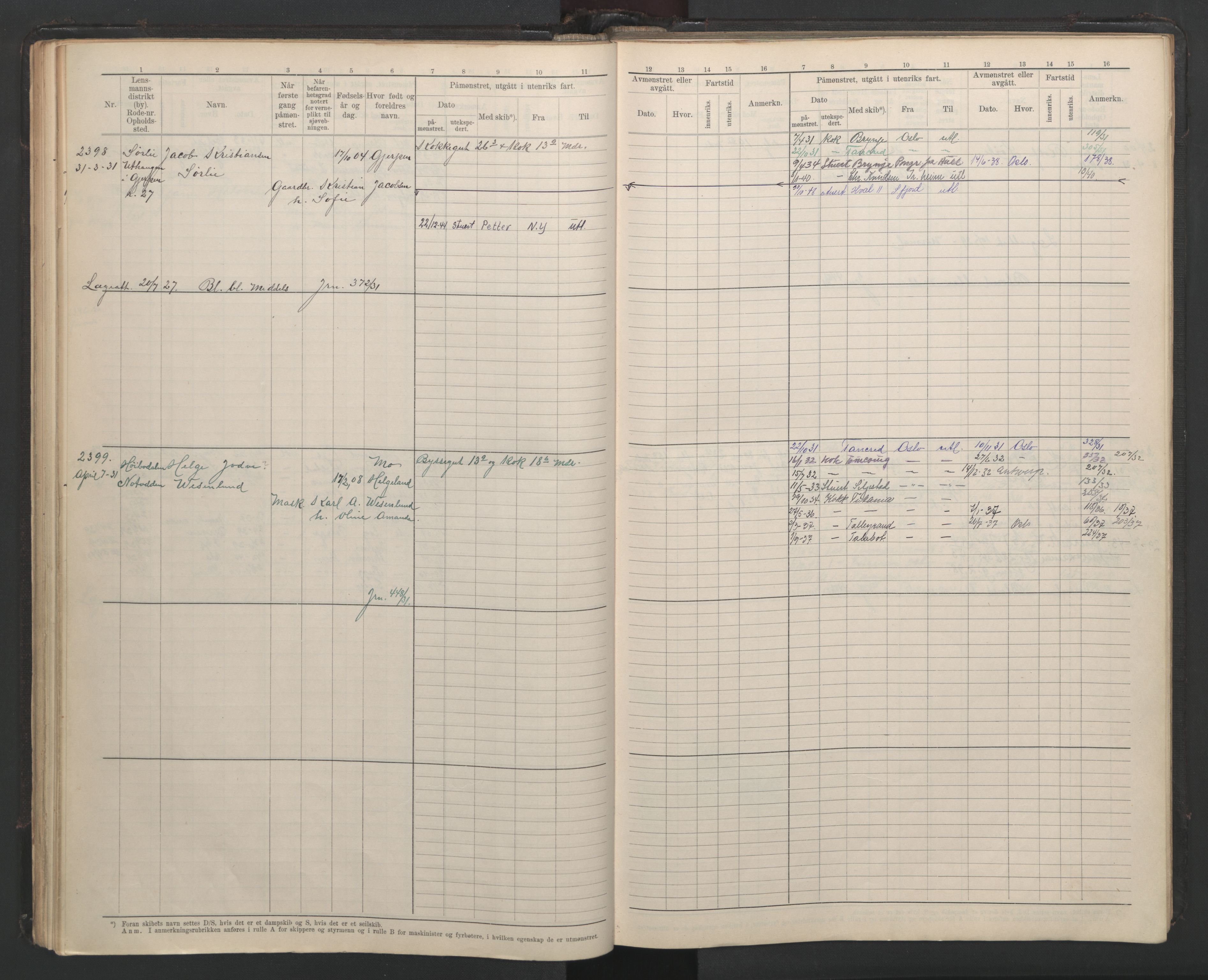 Skien innrulleringskontor, SAKO/A-832/F/Fb/L0008: Hovedrulle, 1927-1948, p. 57
