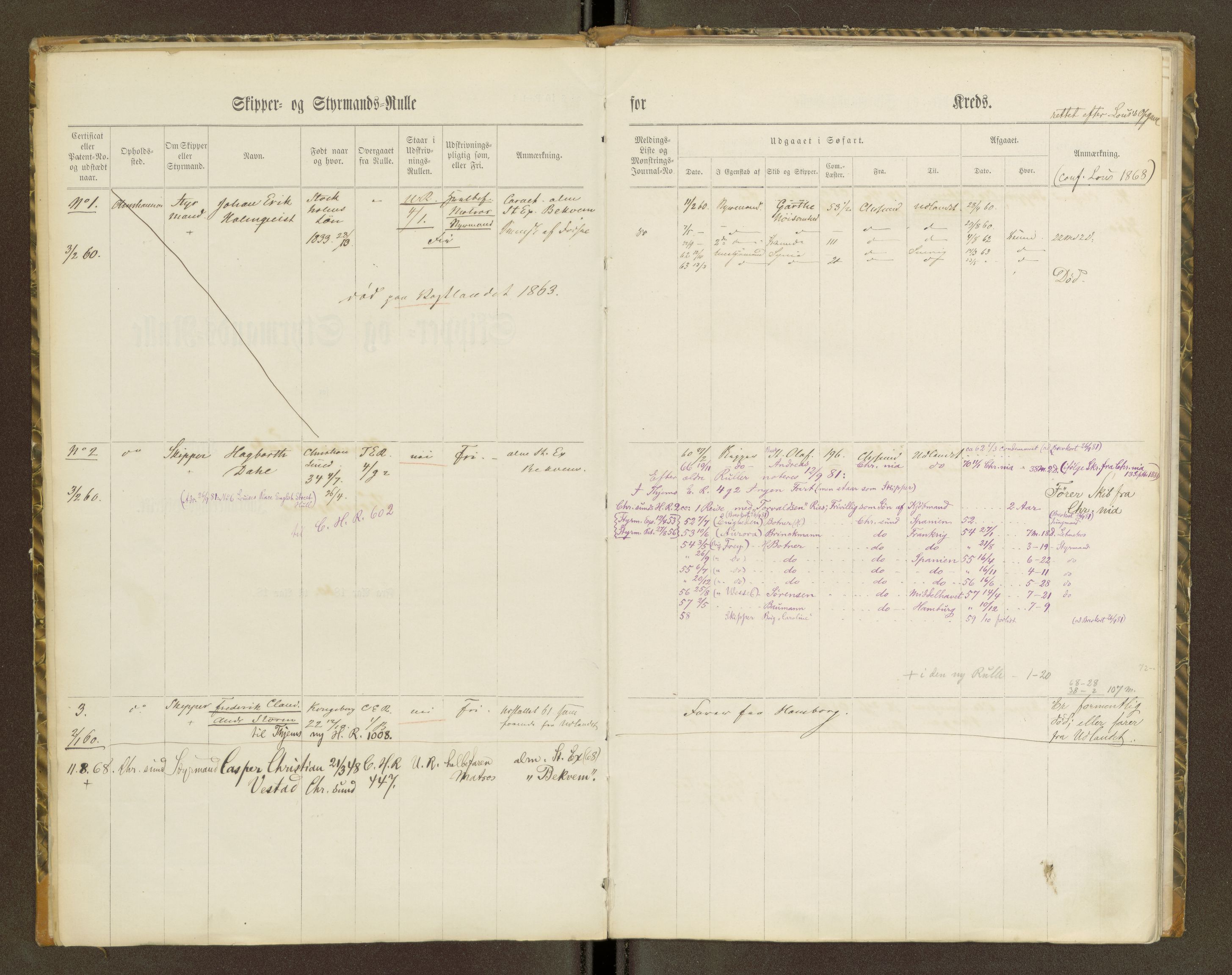 Sjøinnrulleringen - Trondhjemske distrikt, AV/SAT-A-5121/01/L0100/0001: -- / Skipper og styrmannsruller for Ålesund, Molde, Levanger og Namsos kretser, 1860-1868