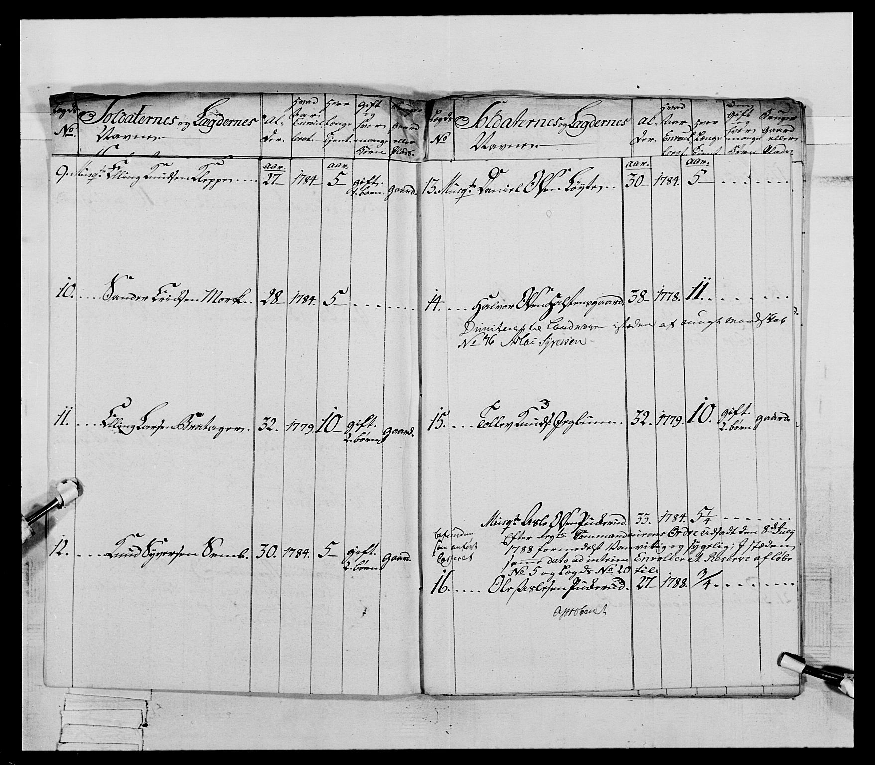 Generalitets- og kommissariatskollegiet, Det kongelige norske kommissariatskollegium, AV/RA-EA-5420/E/Eh/L0066: 2. Opplandske nasjonale infanteriregiment, 1789, p. 54