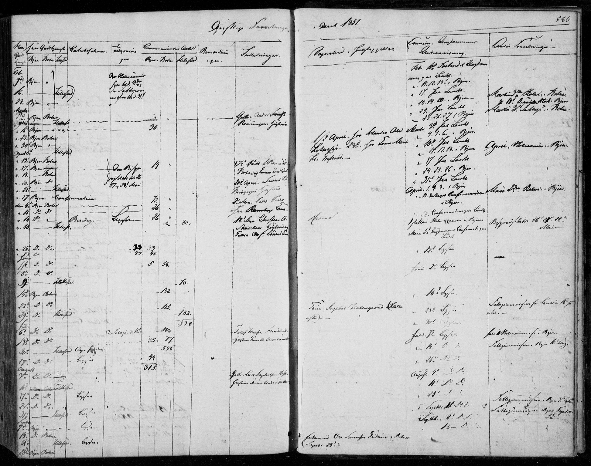 Holmestrand kirkebøker, SAKO/A-346/F/Fa/L0002: Parish register (official) no. 2, 1840-1866, p. 586