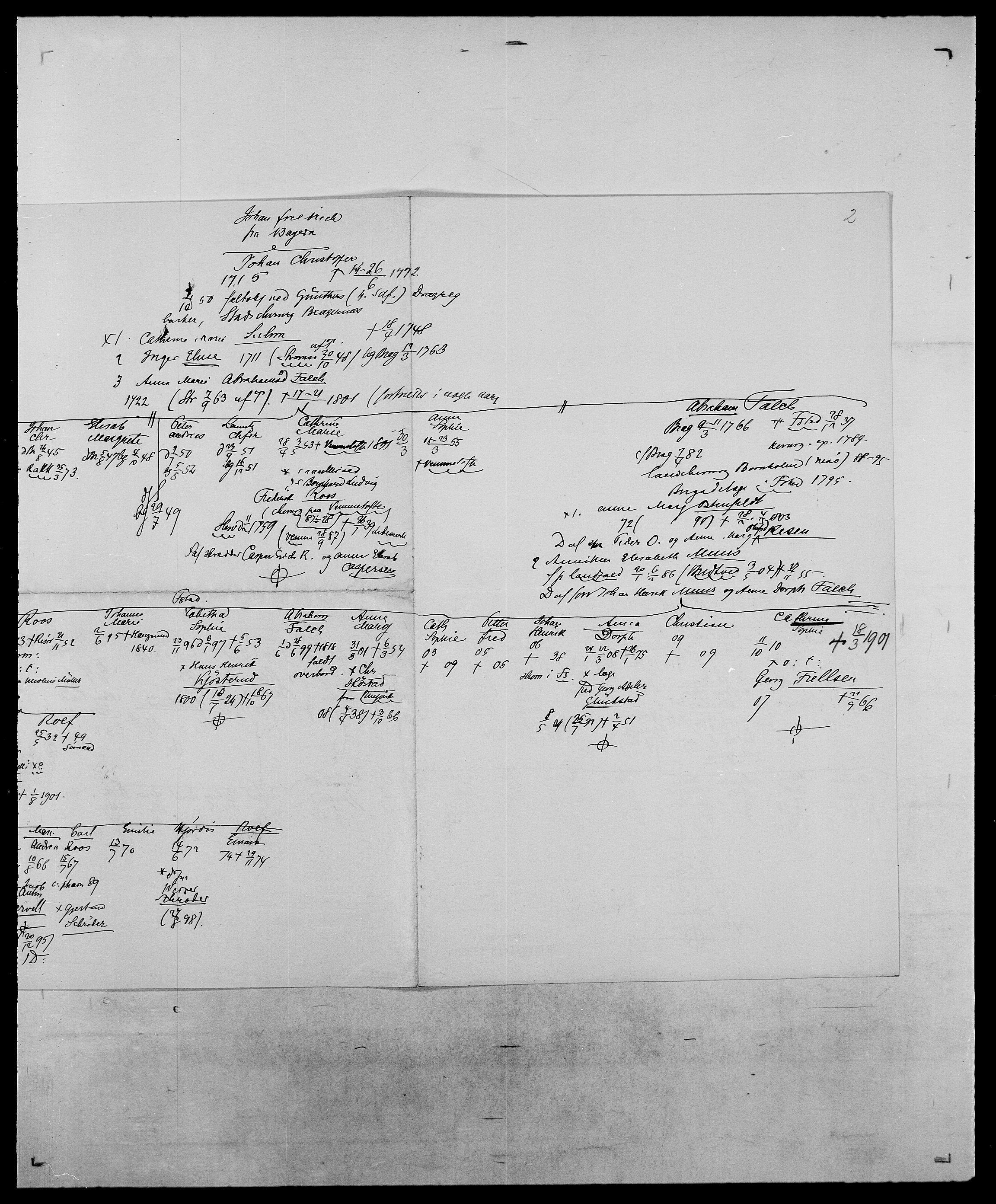 Delgobe, Charles Antoine - samling, AV/SAO-PAO-0038/D/Da/L0035: Schnabel - sjetman, p. 772