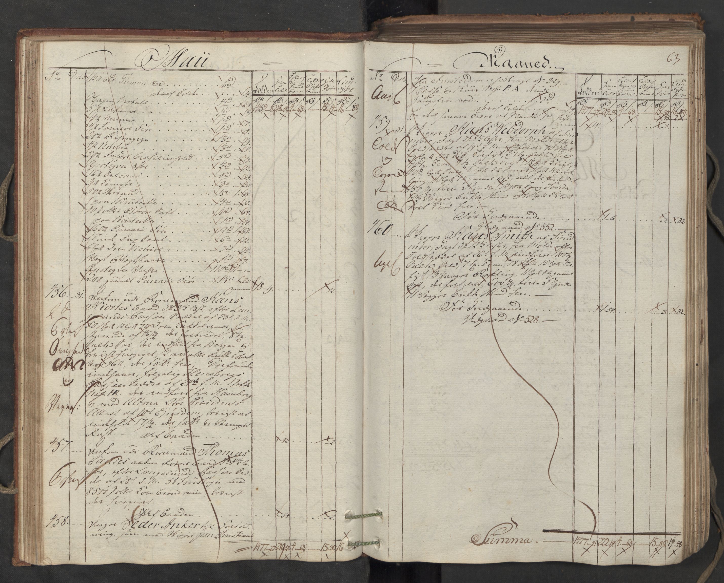 Generaltollkammeret, tollregnskaper, RA/EA-5490/R06/L0173/0001: Tollregnskaper Kristiania / Inngående hovedtollbok, 1788, p. 62b-63a