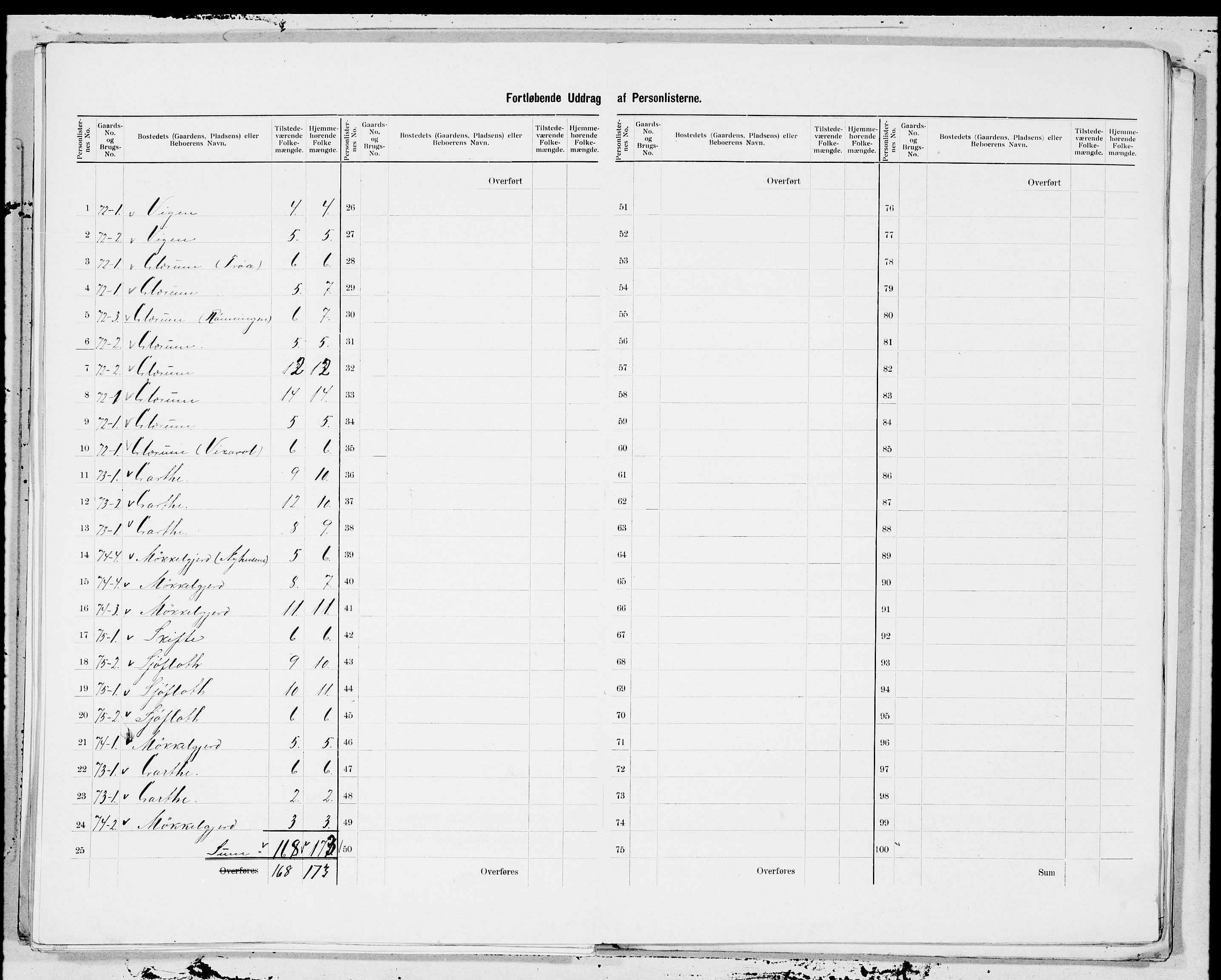 SAT, 1900 census for Surnadal, 1900, p. 19