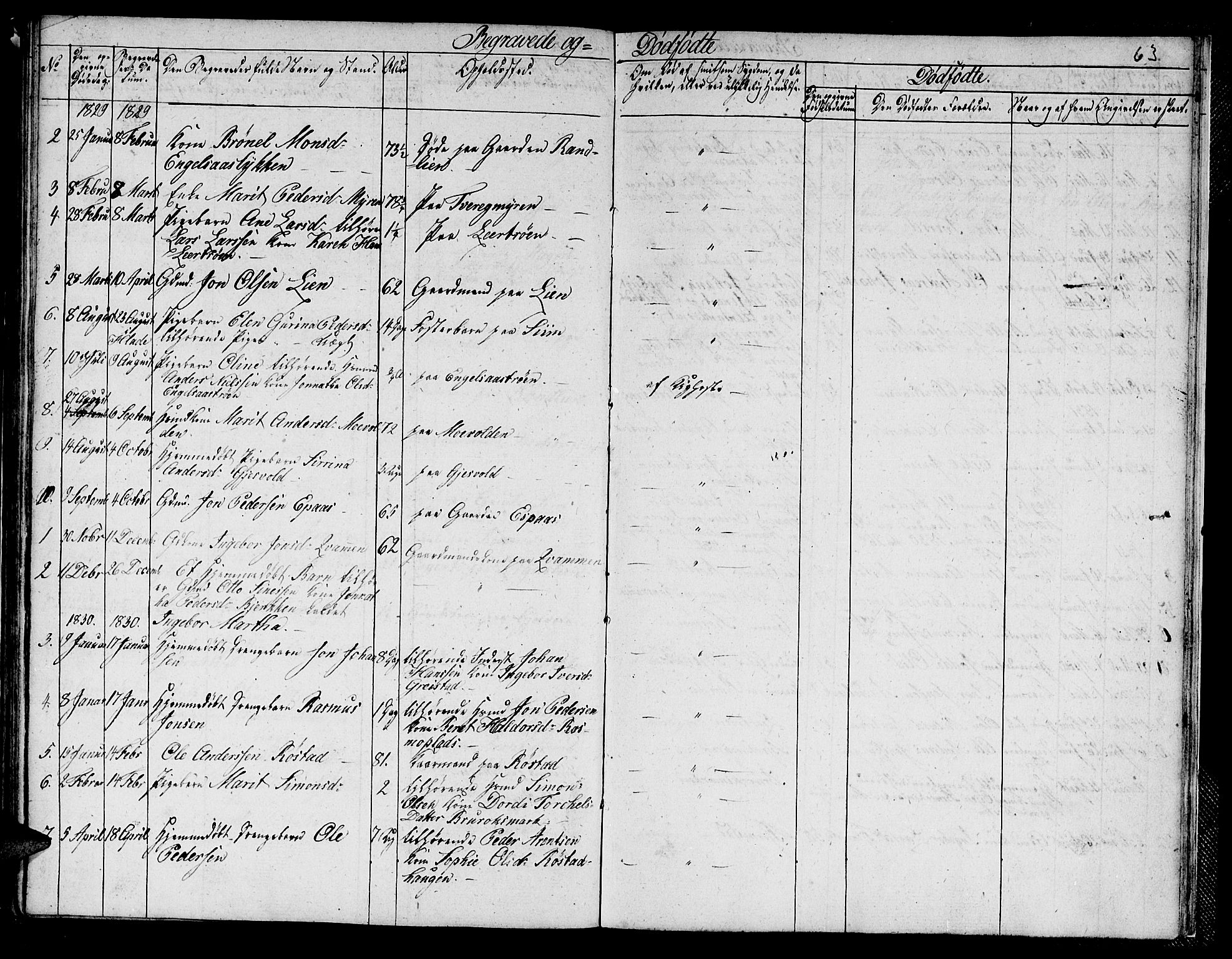 Ministerialprotokoller, klokkerbøker og fødselsregistre - Sør-Trøndelag, SAT/A-1456/608/L0337: Parish register (copy) no. 608C03, 1821-1831, p. 63